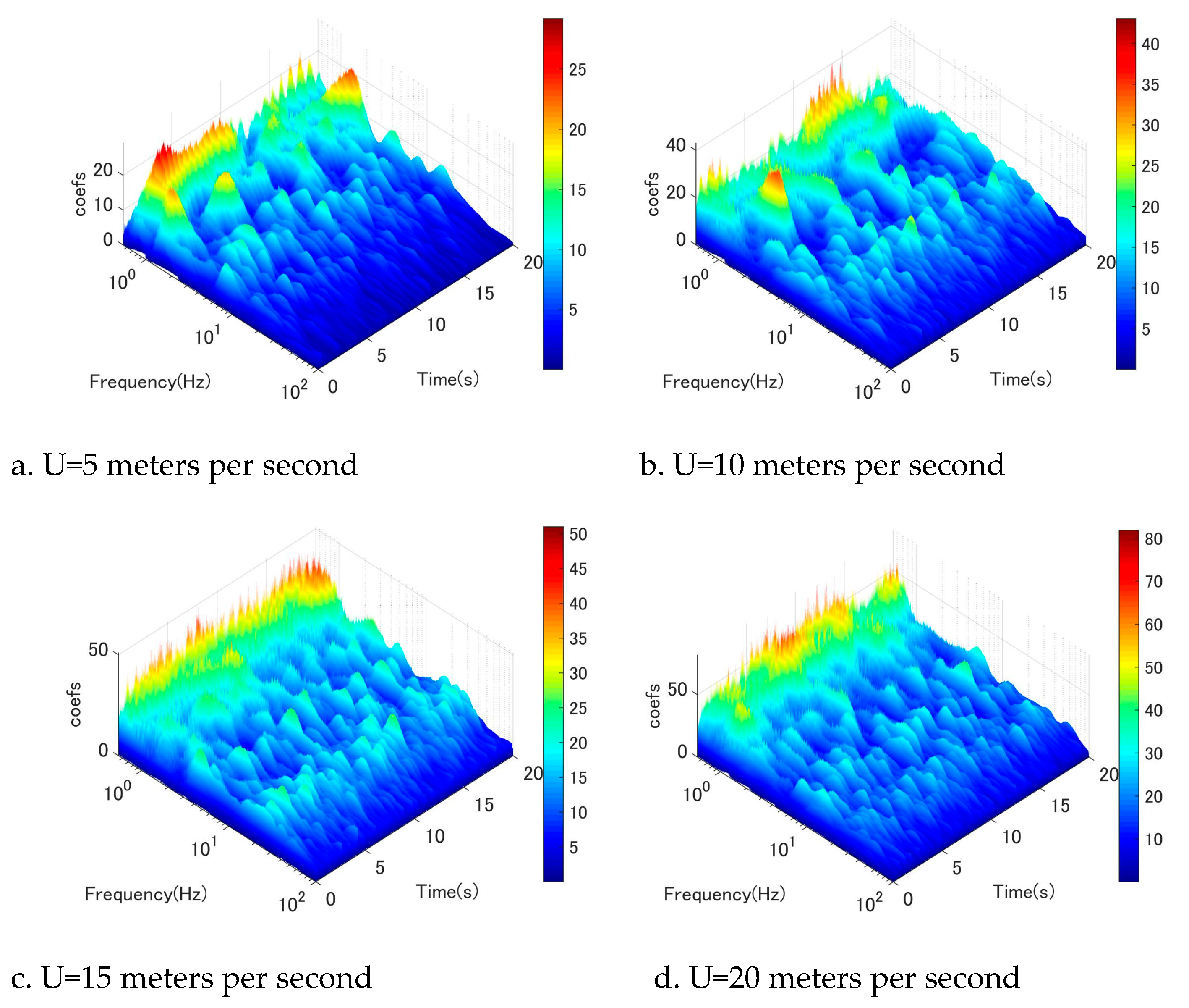 Preprints 75854 g006