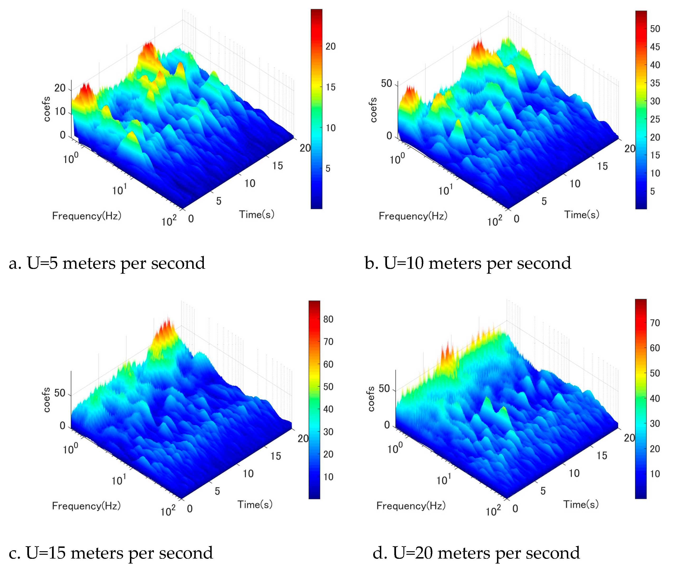 Preprints 75854 g007