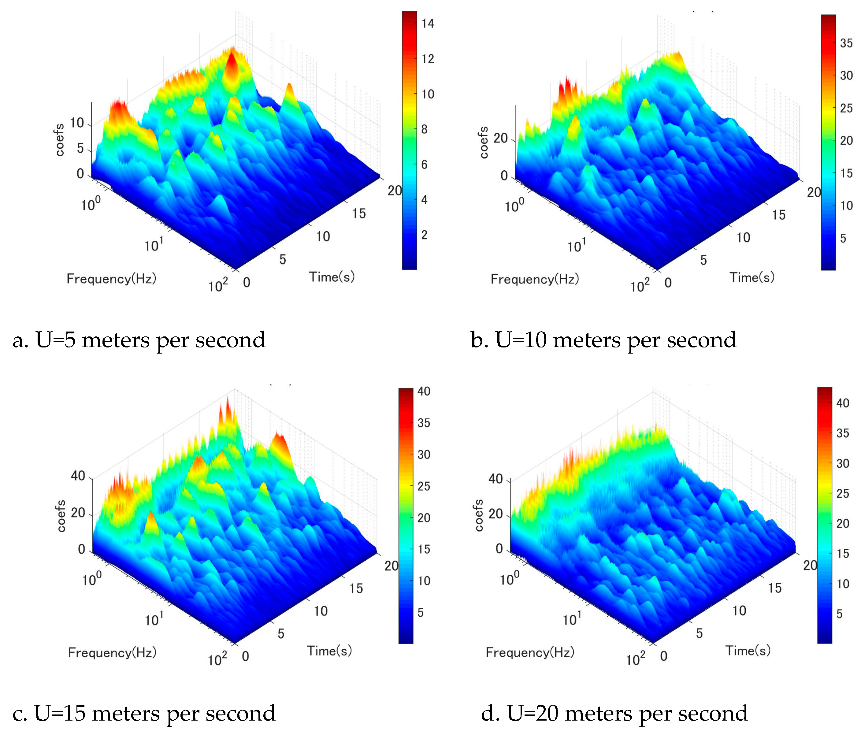 Preprints 75854 g008