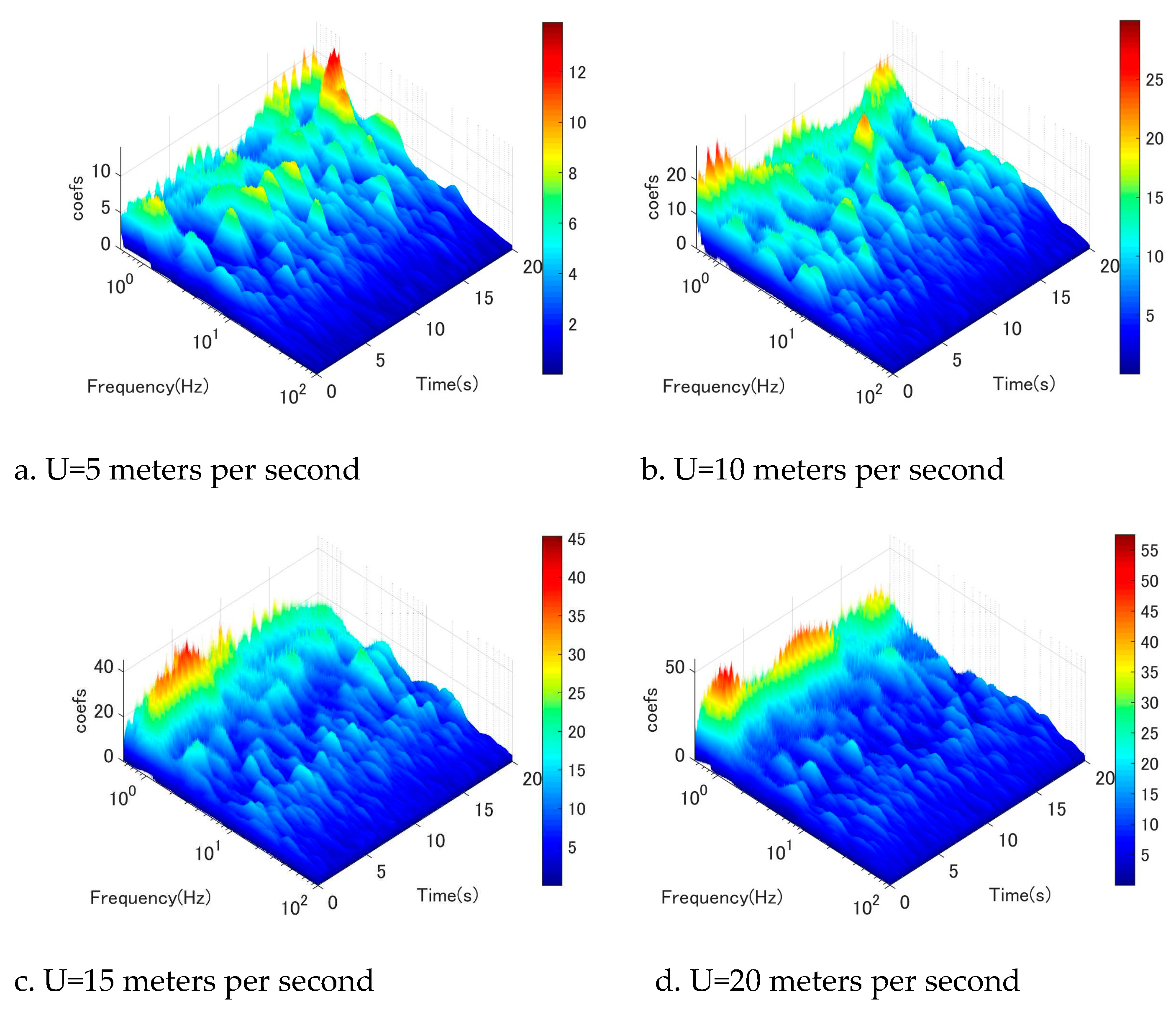 Preprints 75854 g009