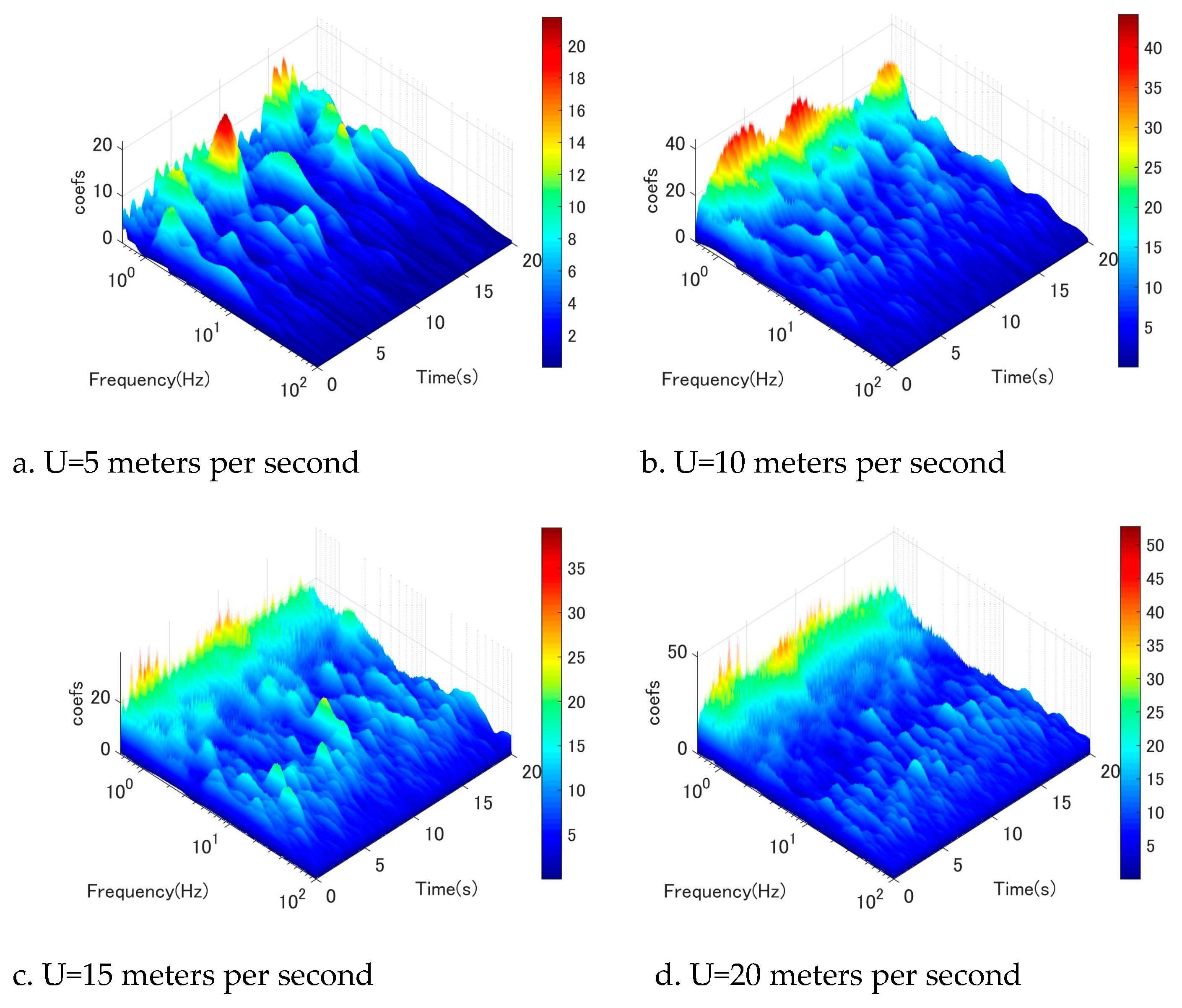 Preprints 75854 g010