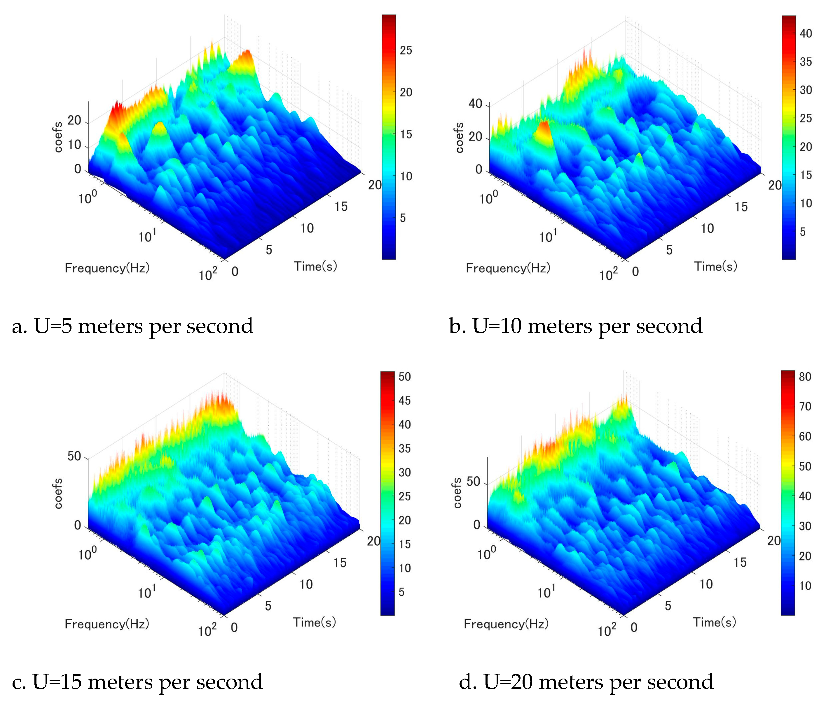 Preprints 75854 g012