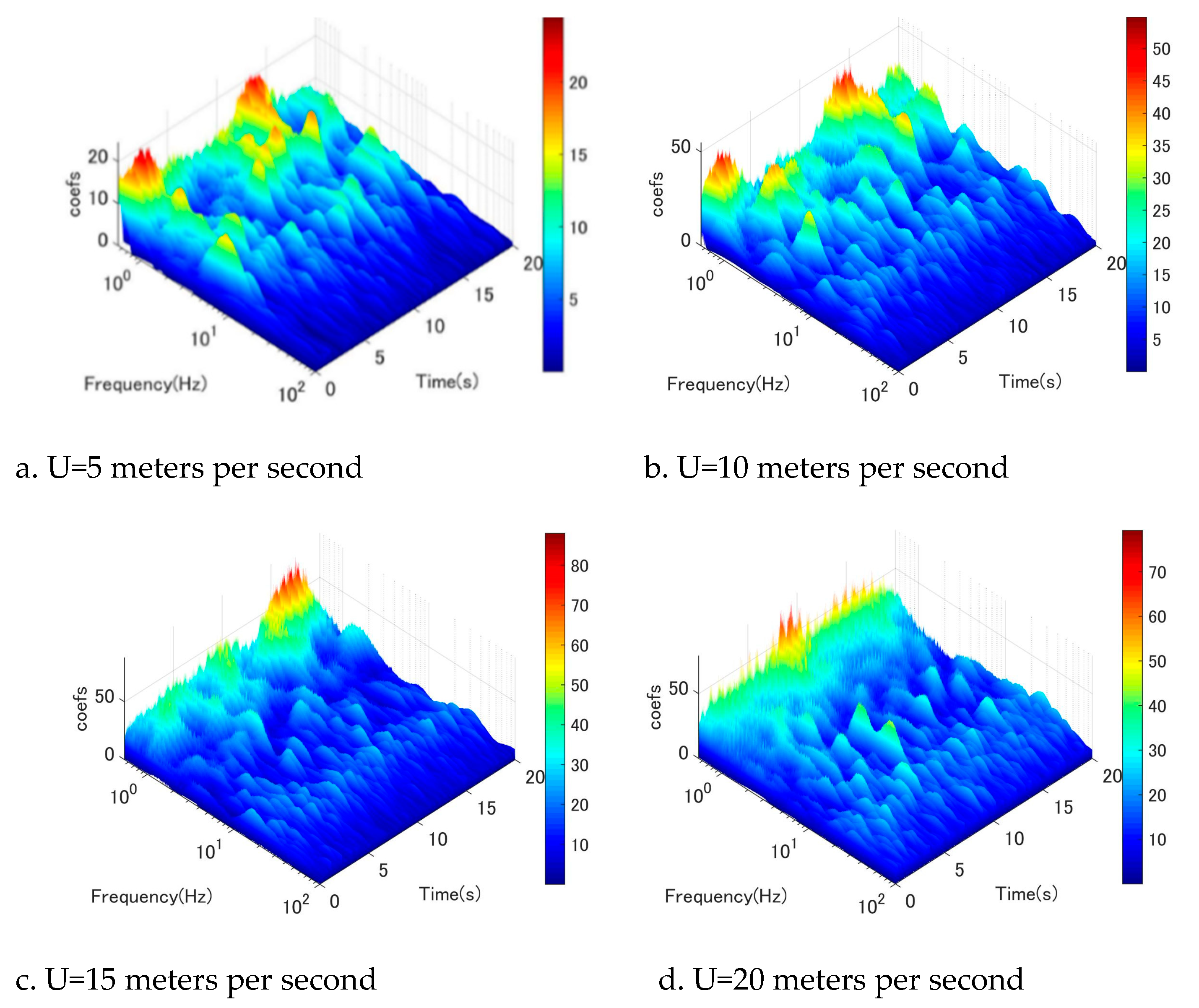 Preprints 75854 g013