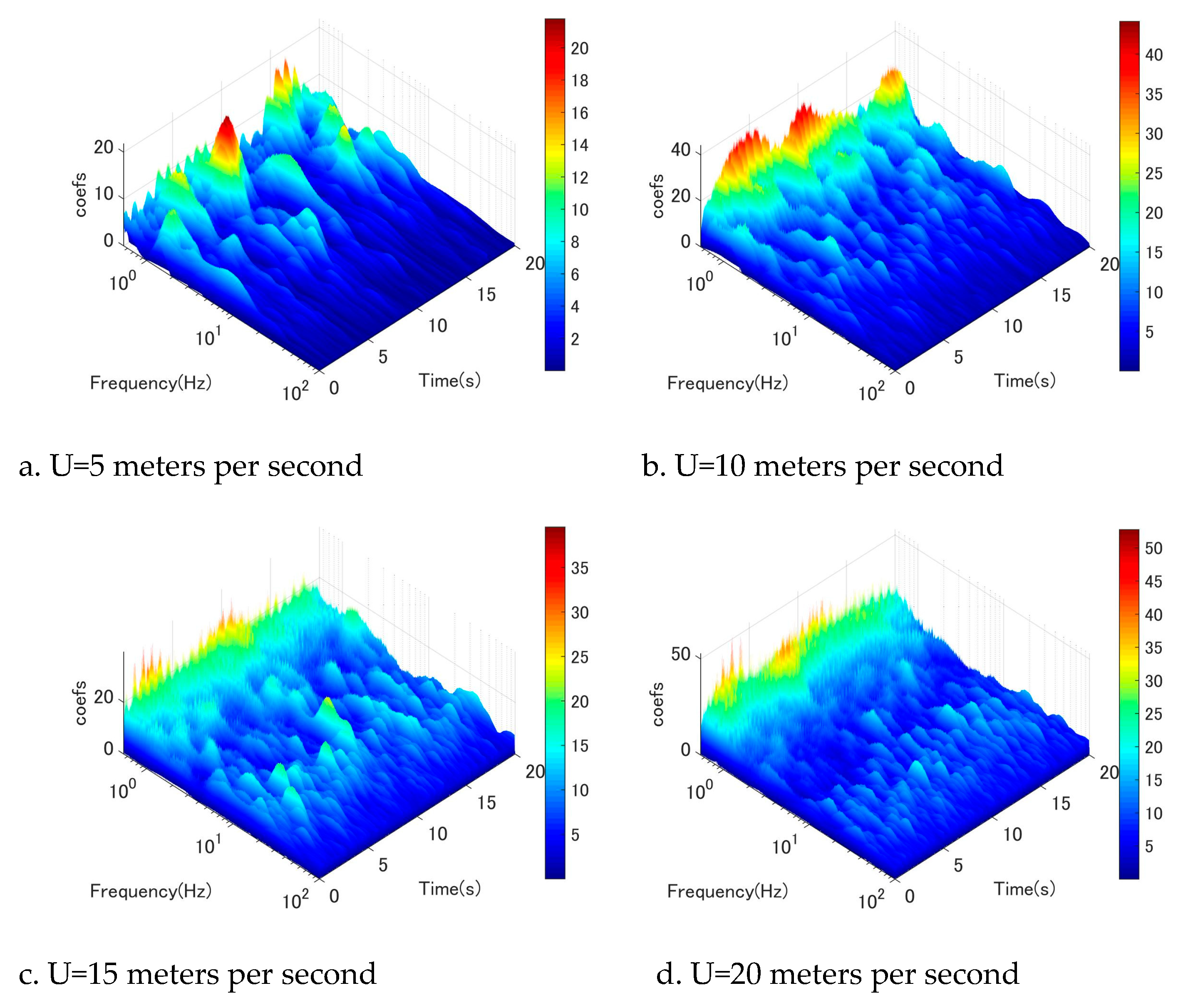 Preprints 75854 g016