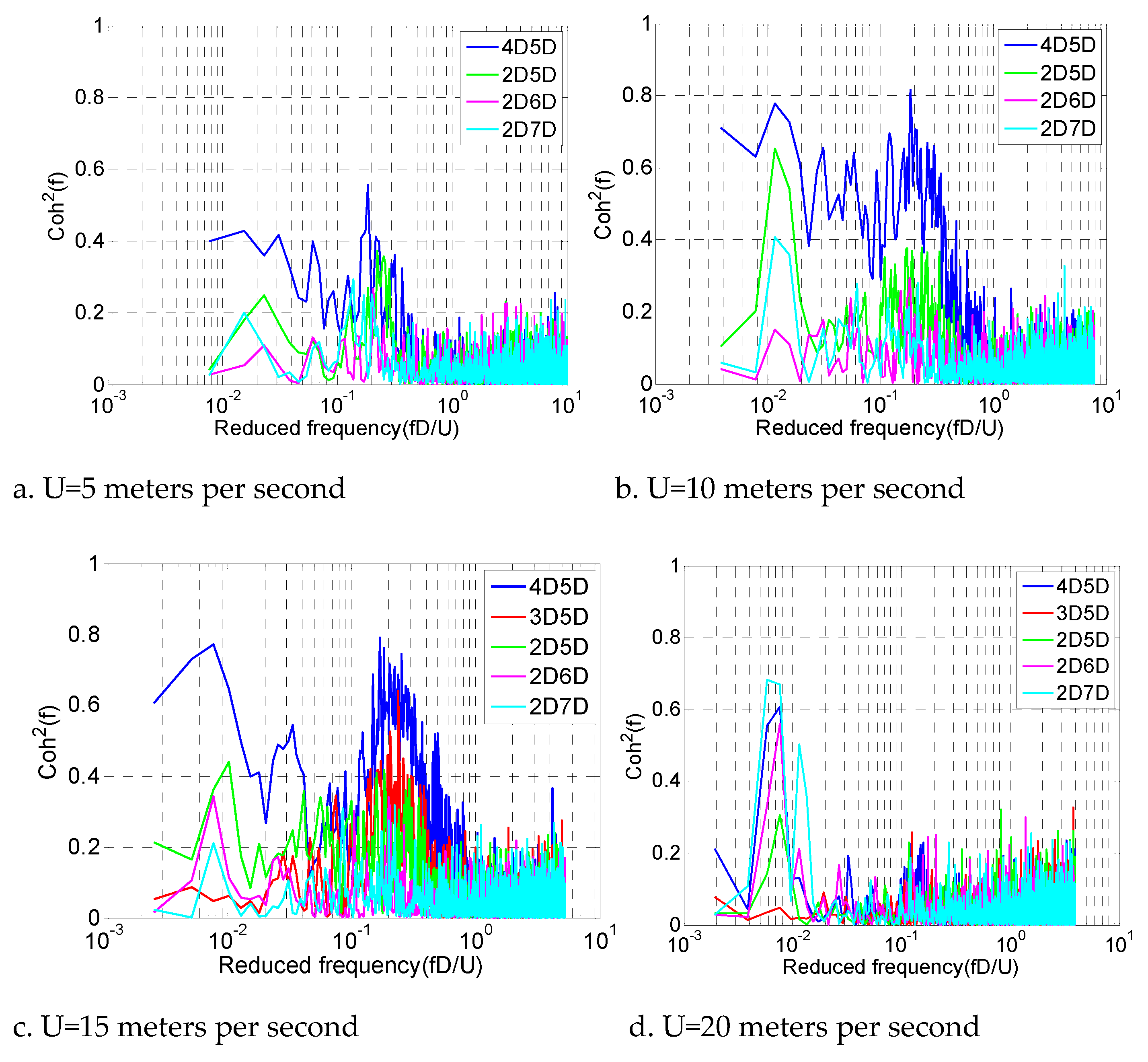 Preprints 75854 g017