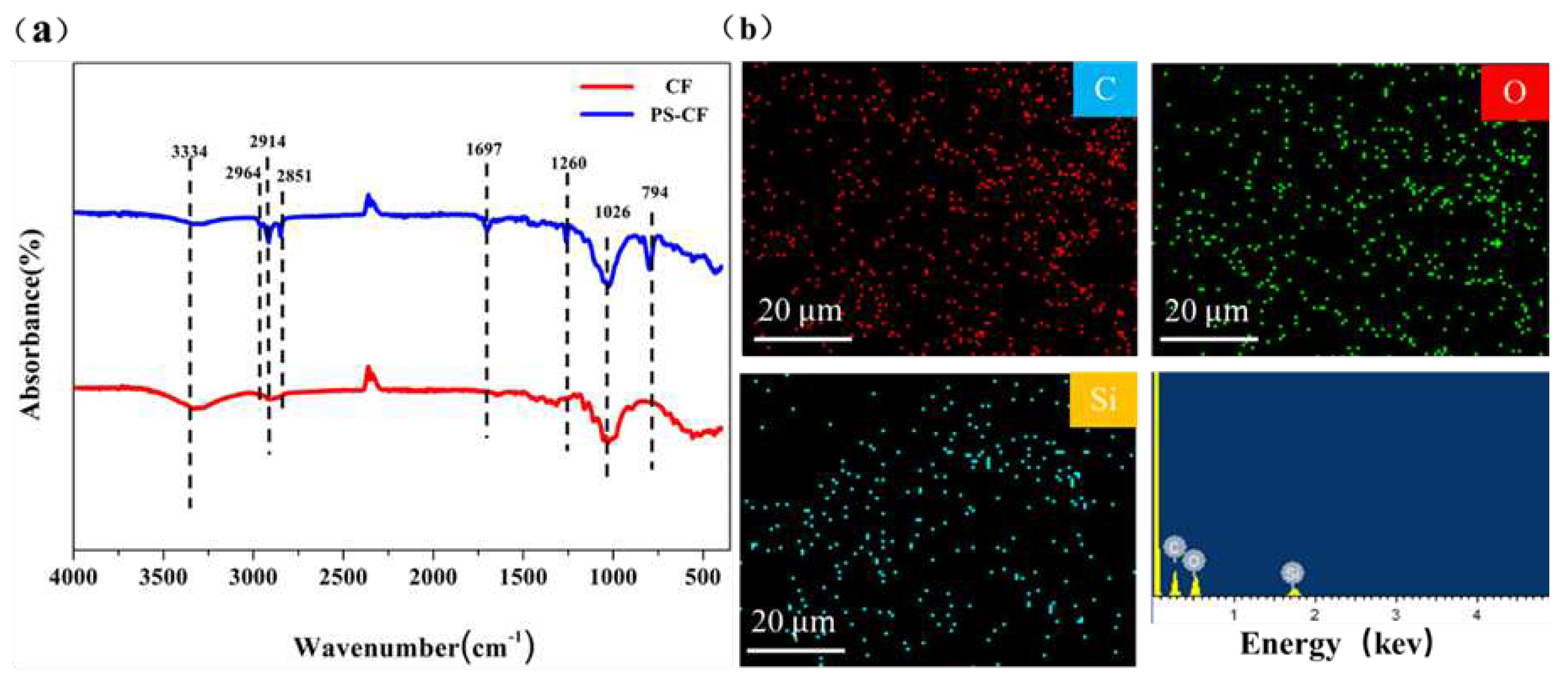 Preprints 71019 g003