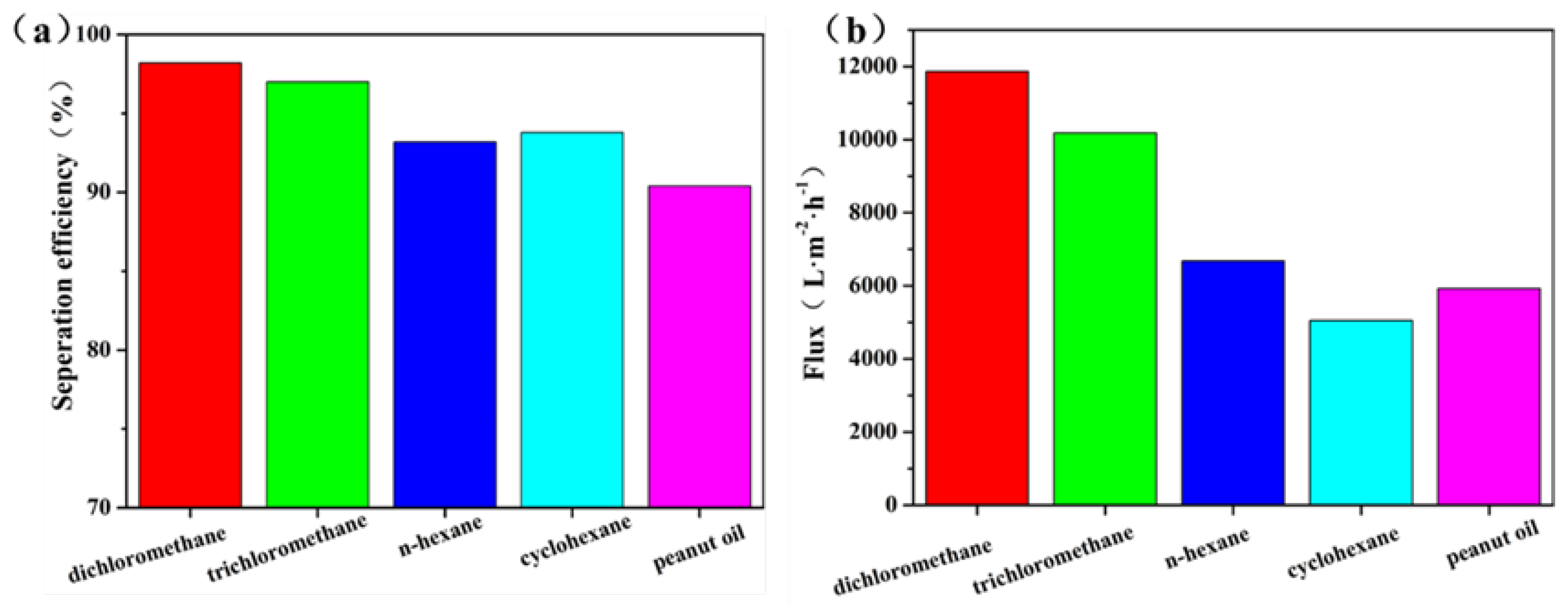 Preprints 71019 g007