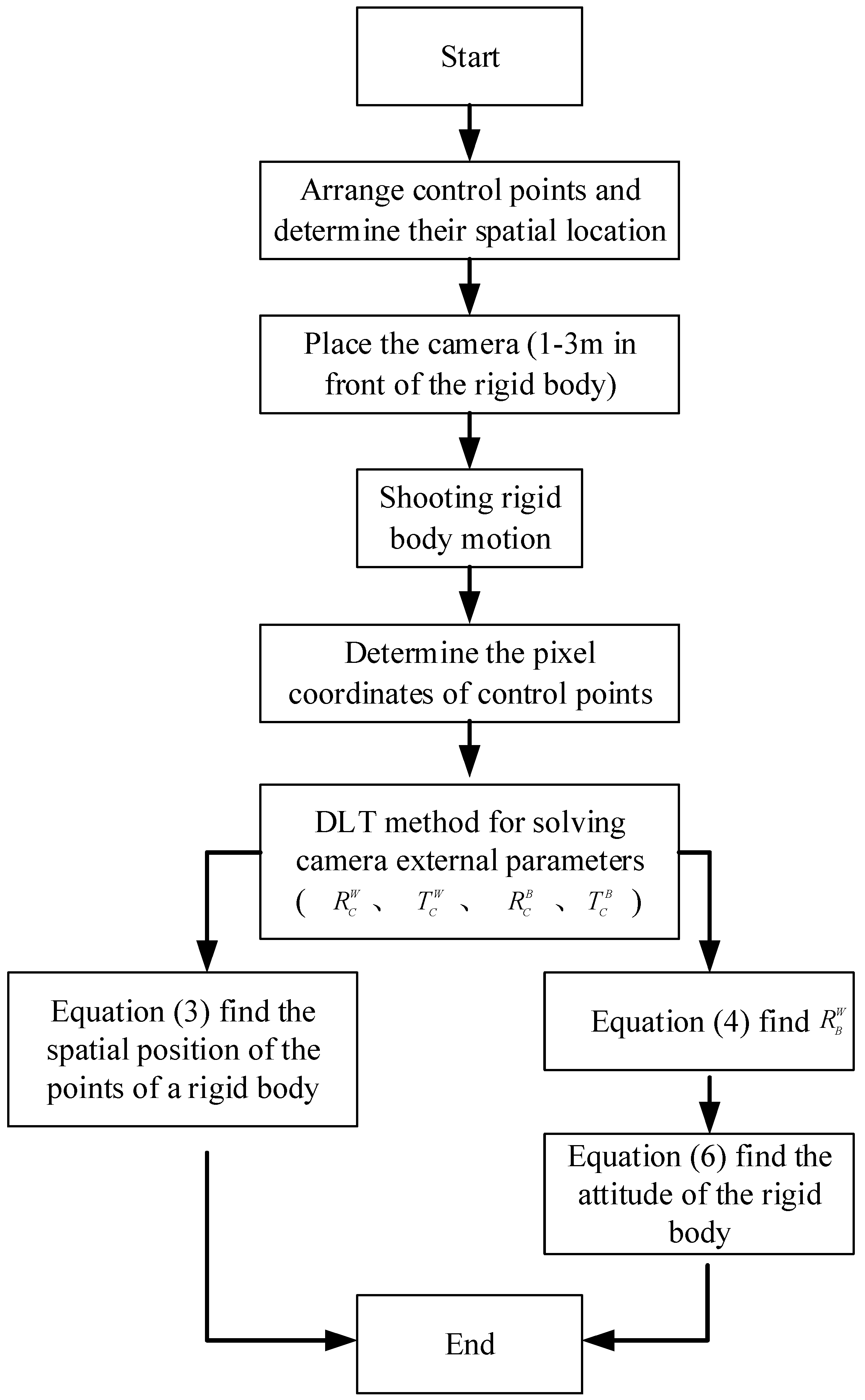 Preprints 82447 g002