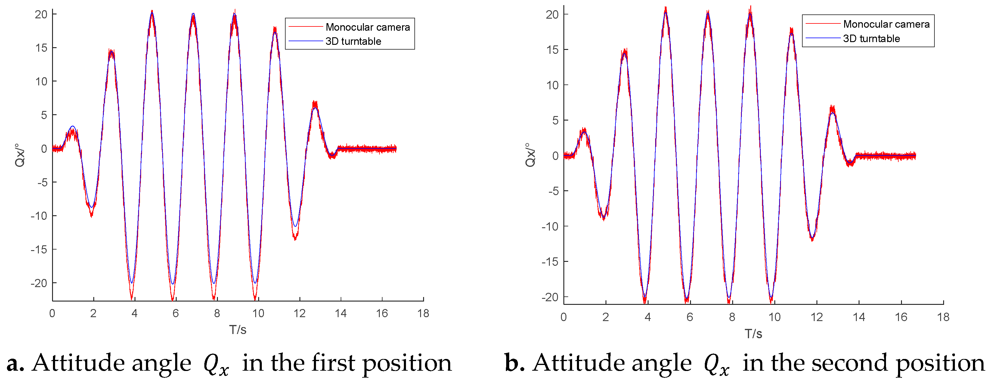 Preprints 82447 g007a