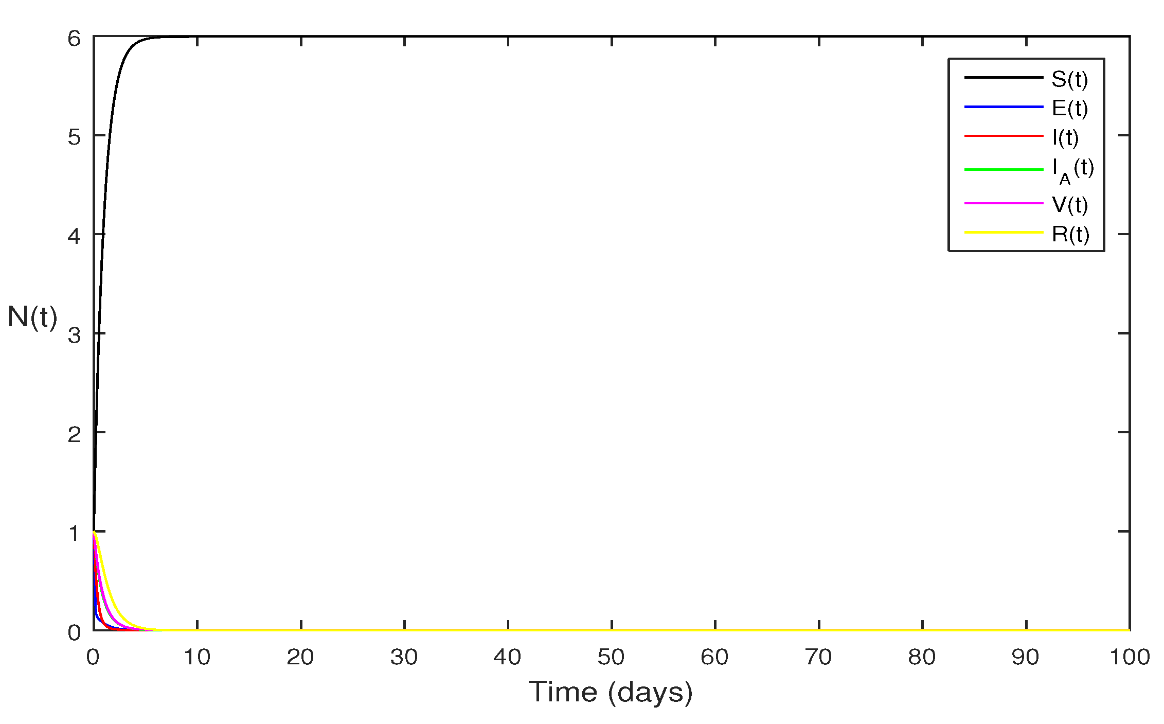 Preprints 80097 g001