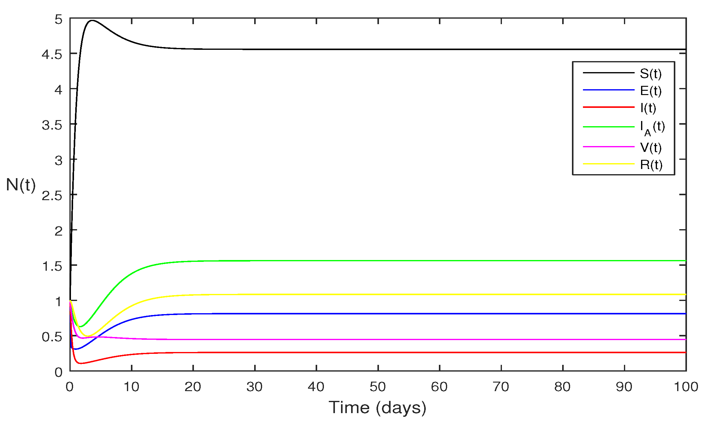 Preprints 80097 g002