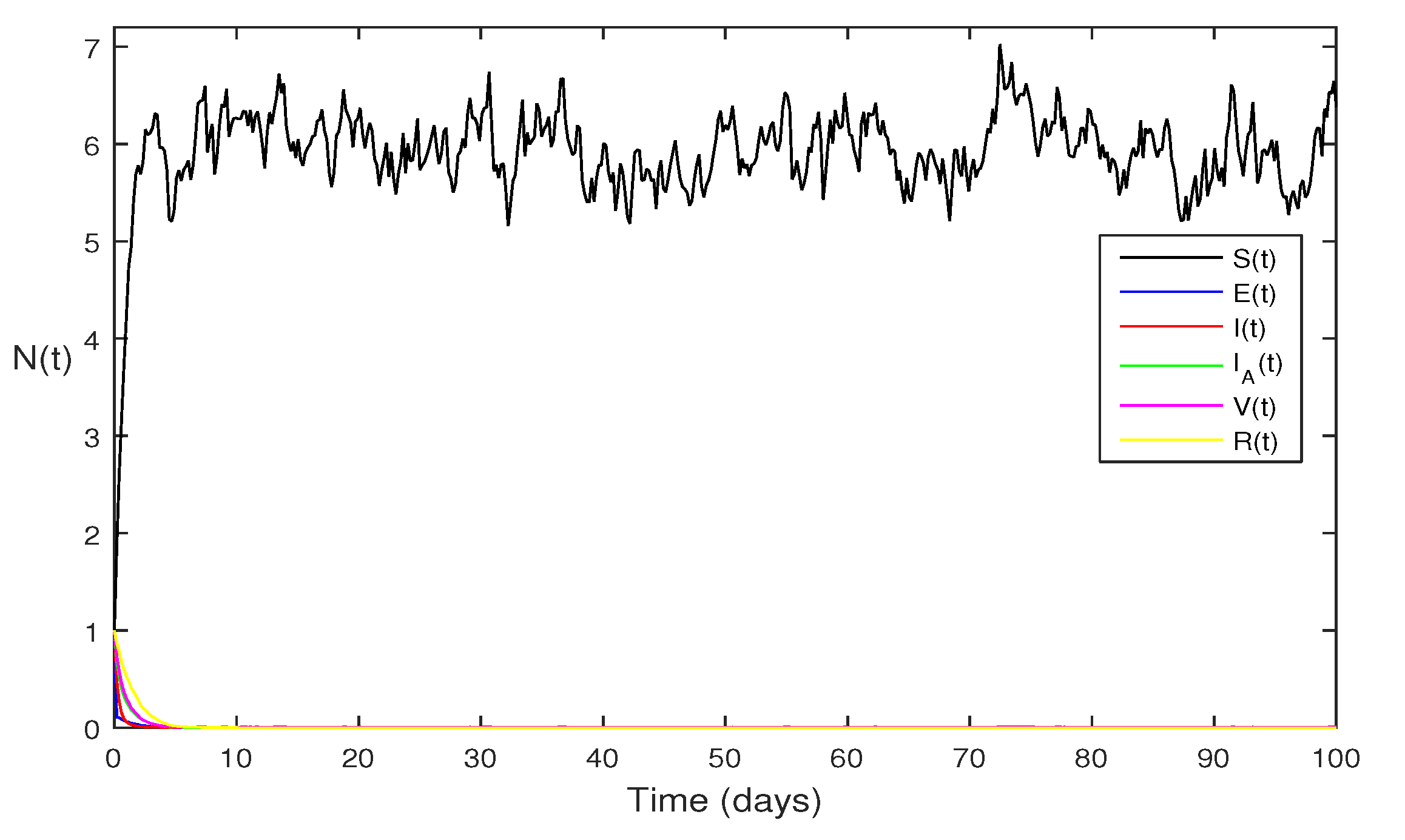 Preprints 80097 g003