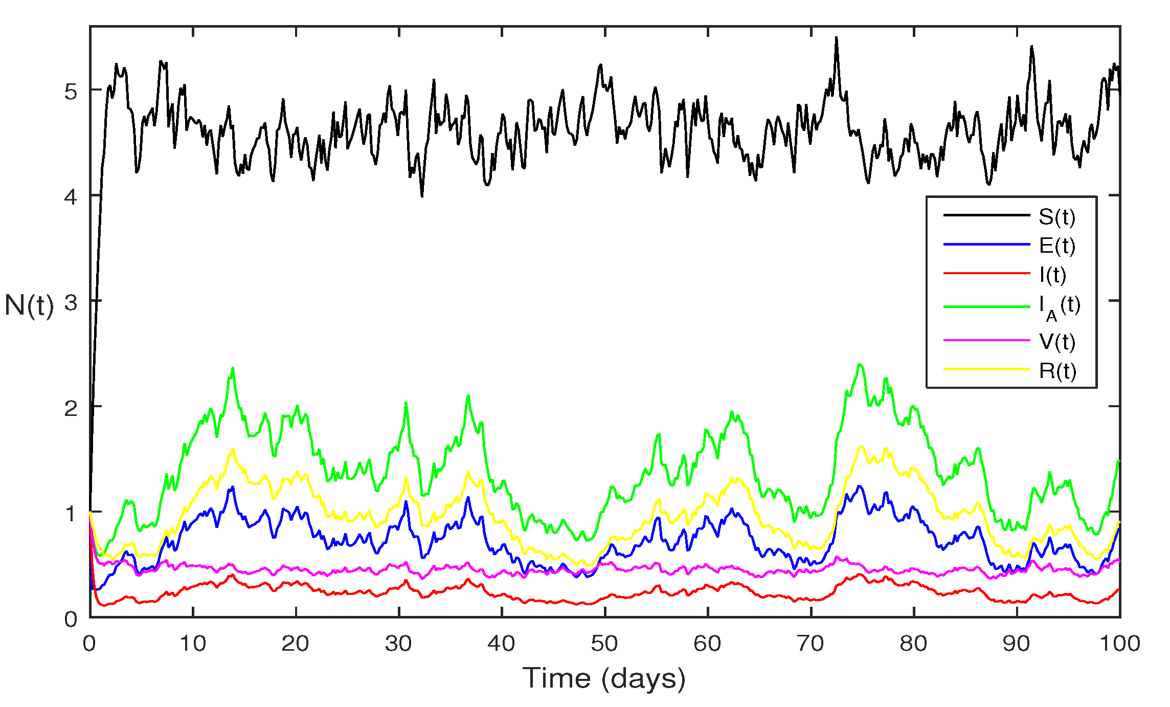 Preprints 80097 g004