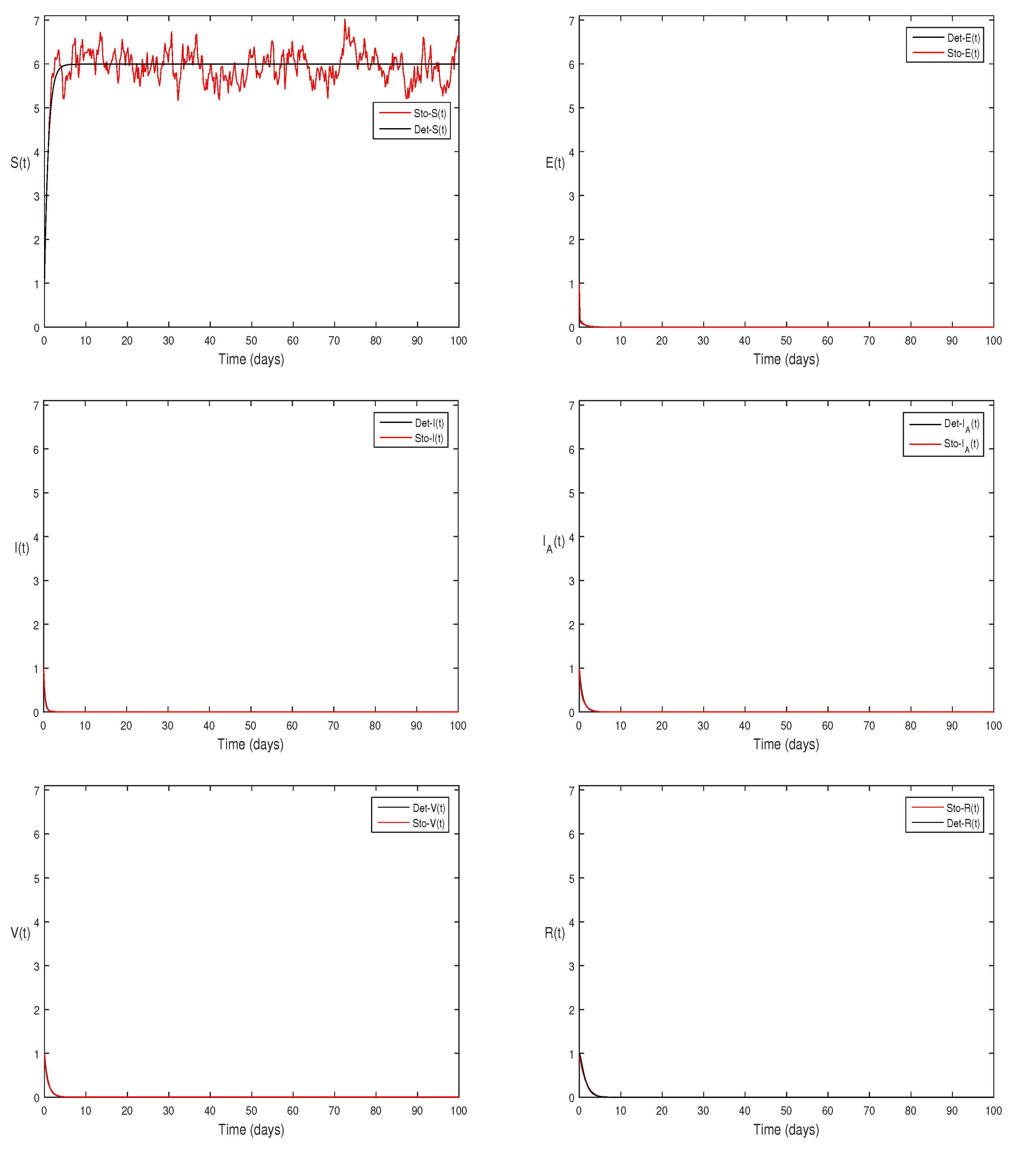 Preprints 80097 g005