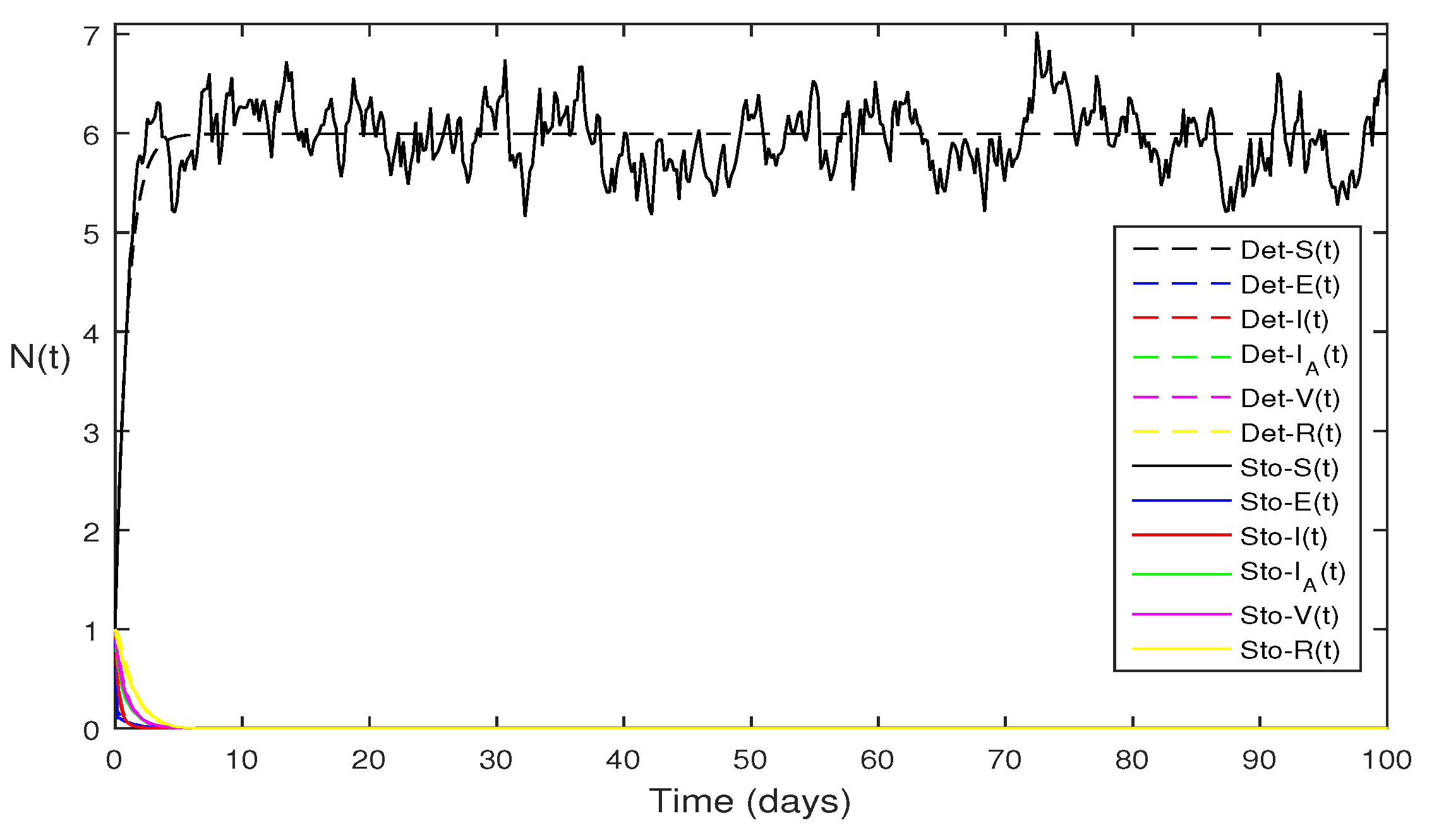 Preprints 80097 g007