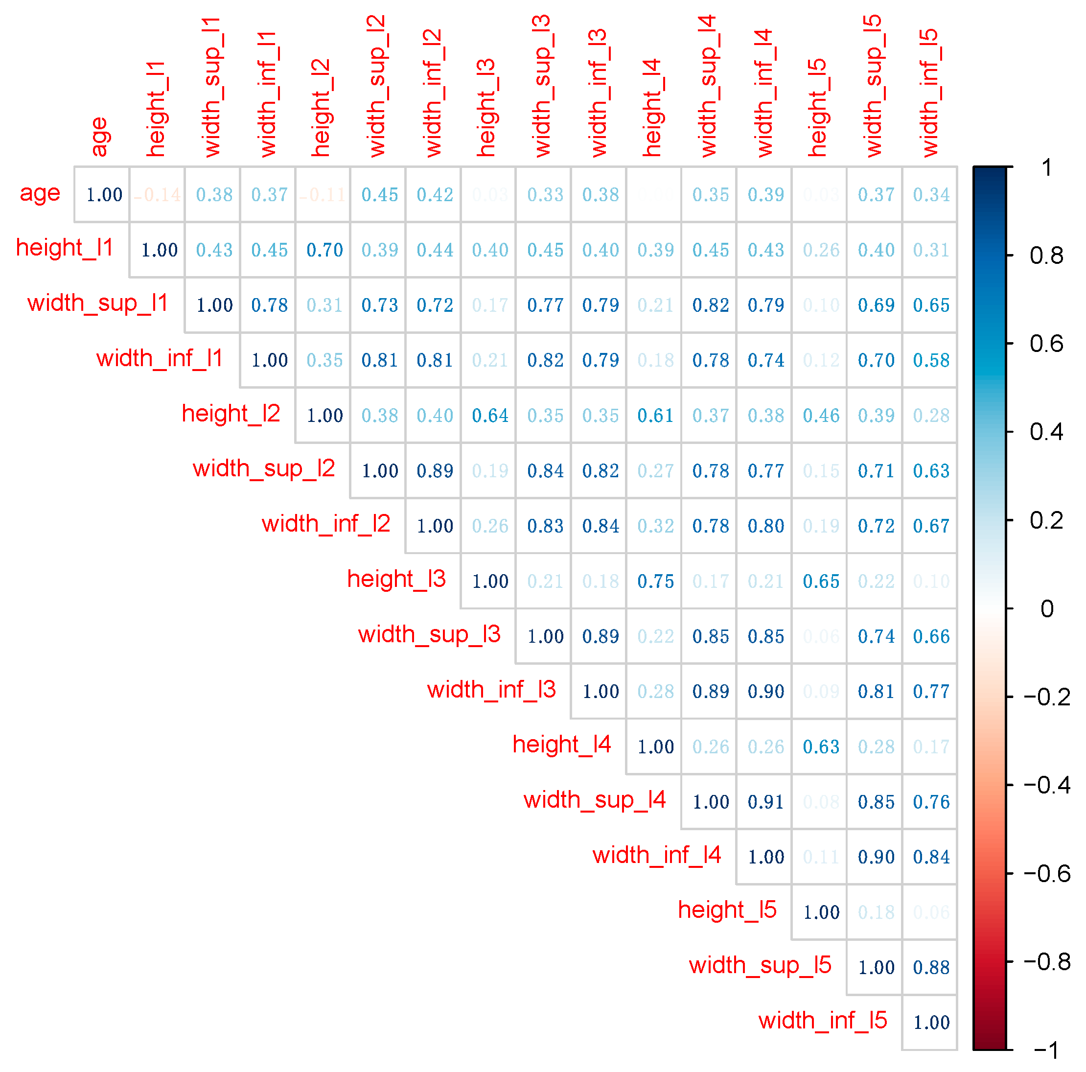 Preprints 89477 g003