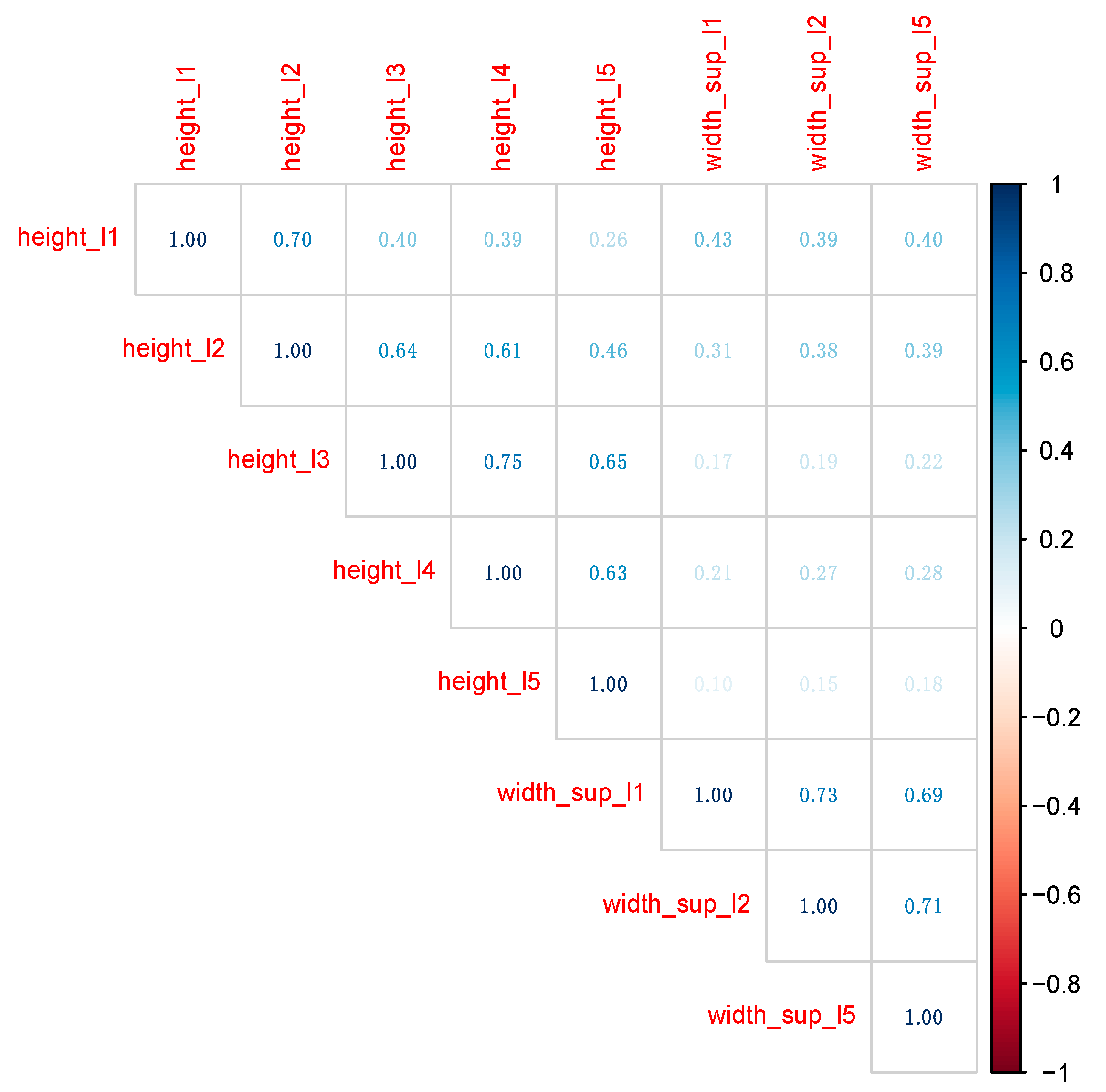 Preprints 89477 g004