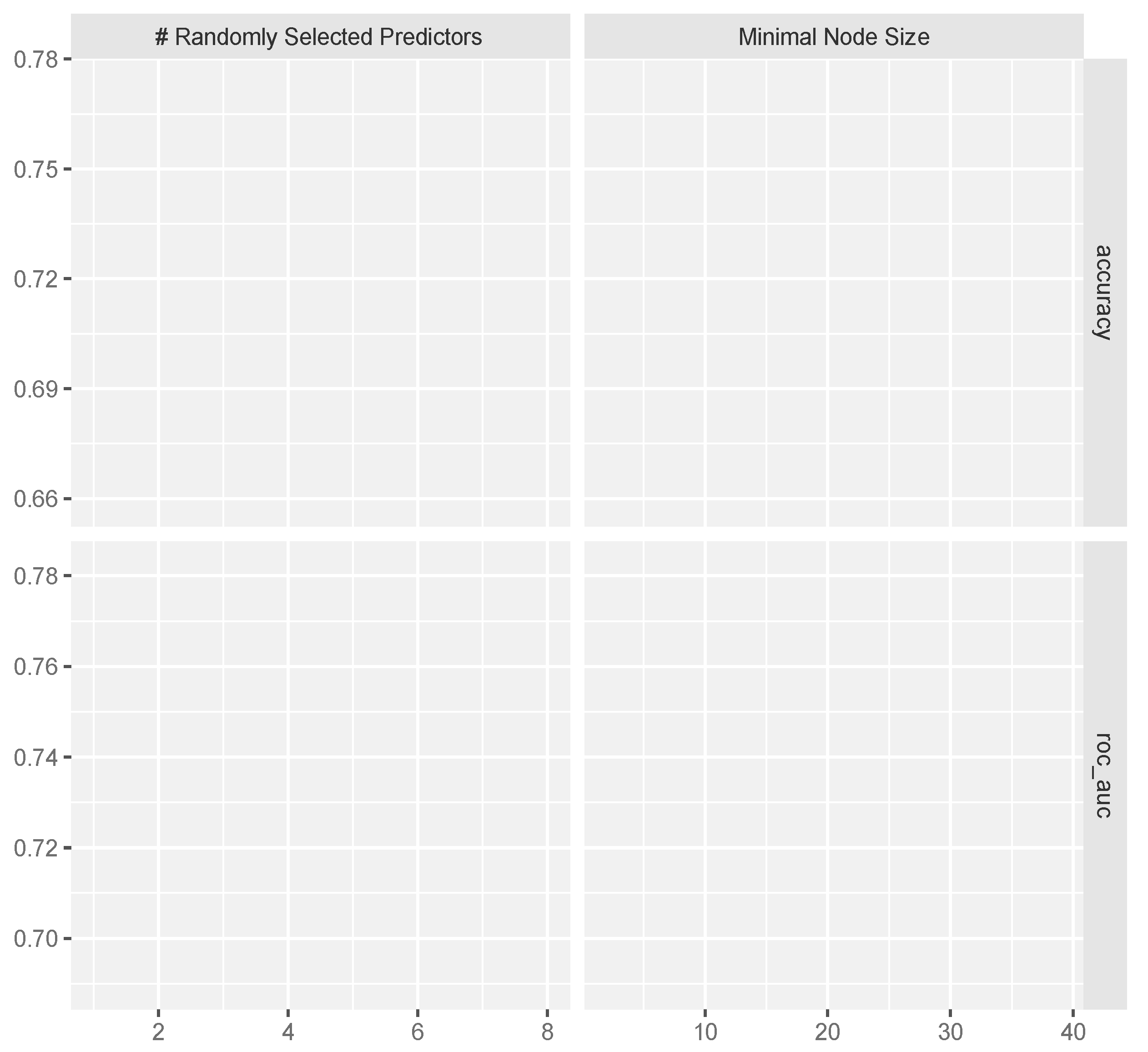 Preprints 89477 g005