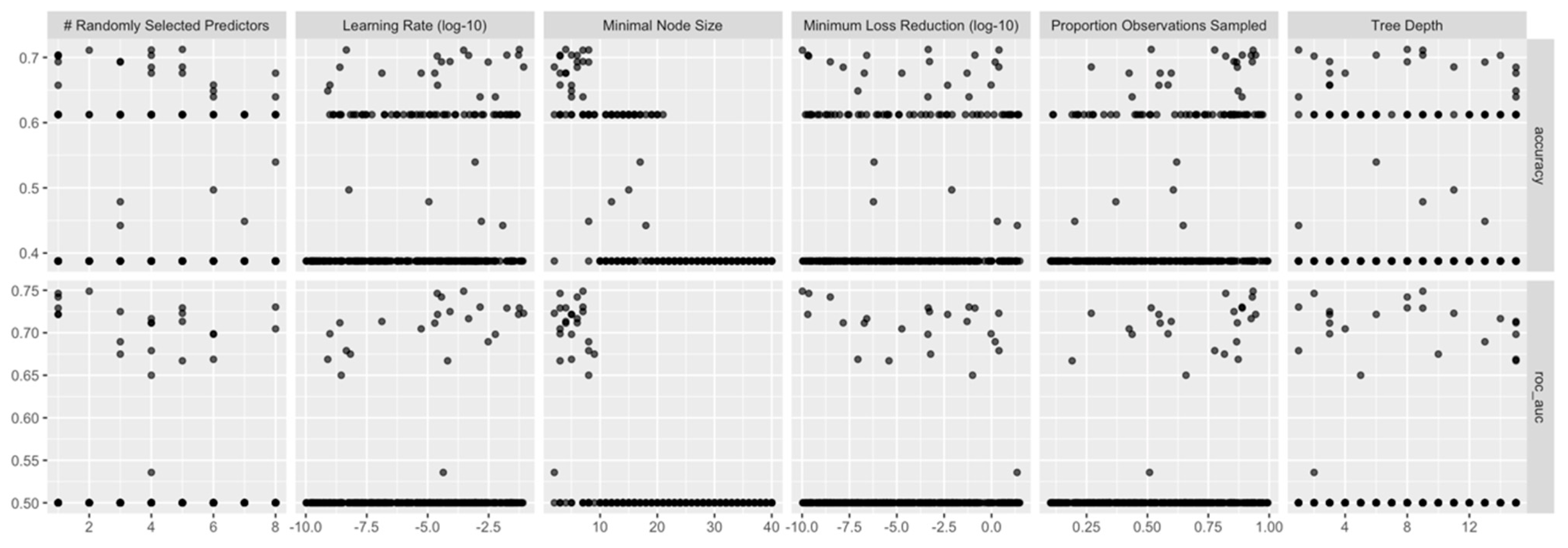 Preprints 89477 g006