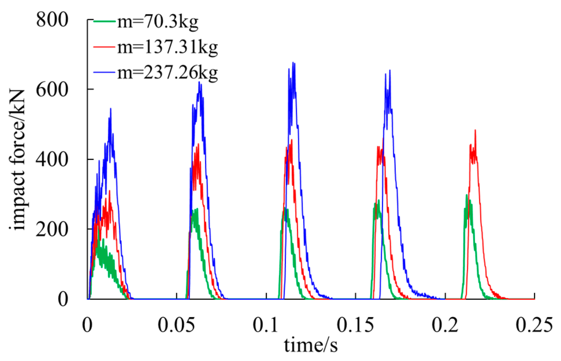 Preprints 115309 g004