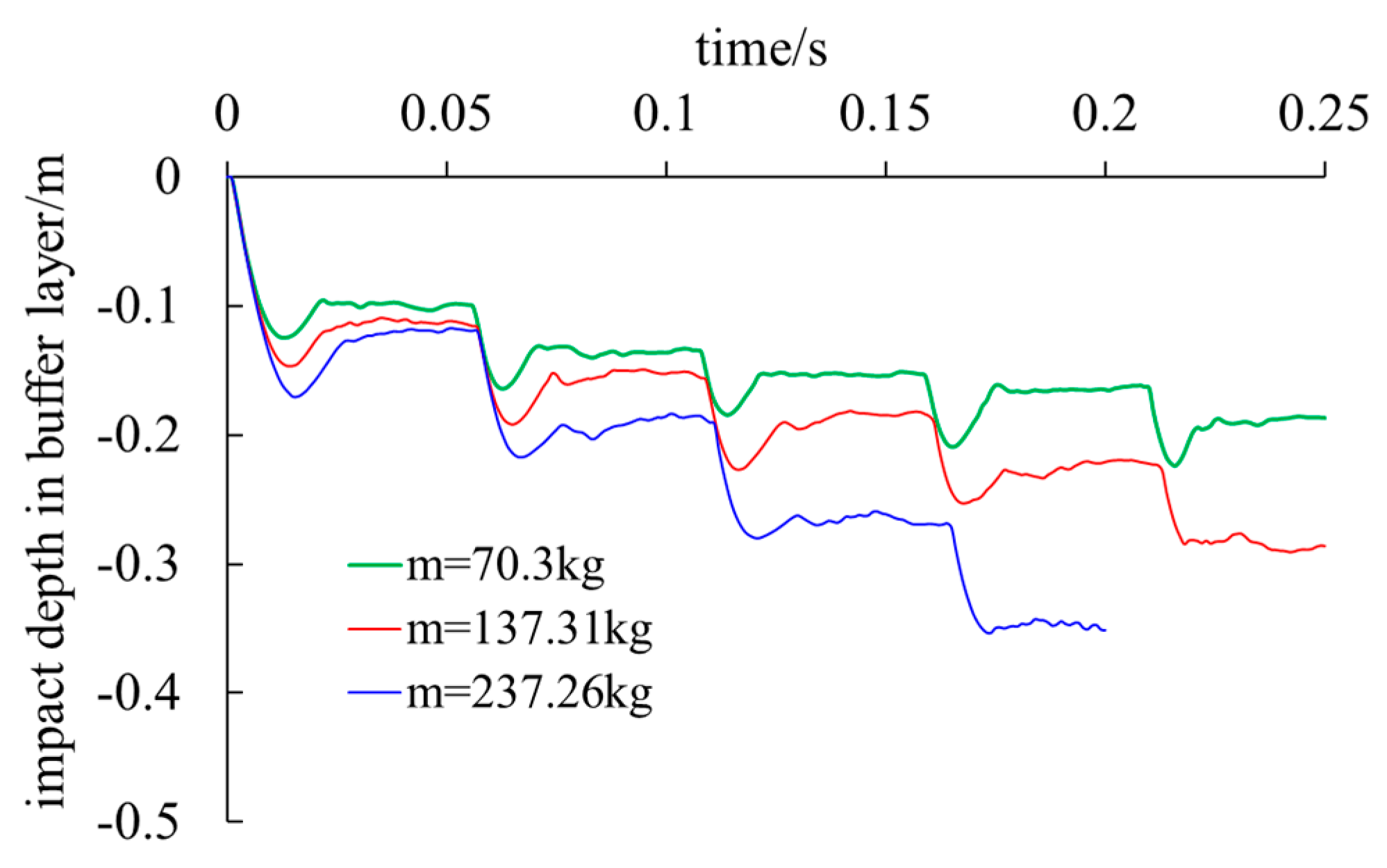 Preprints 115309 g005