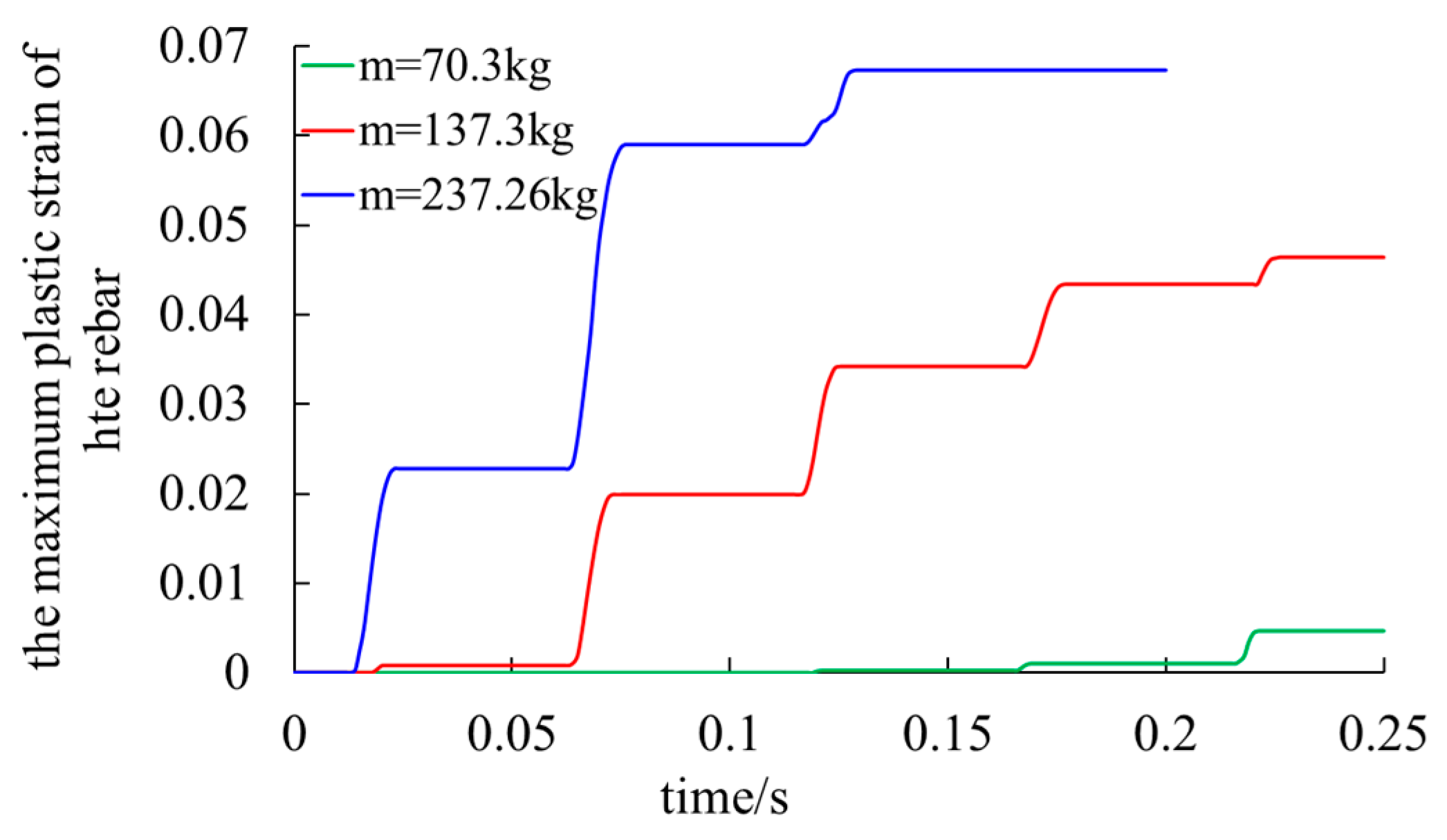 Preprints 115309 g006