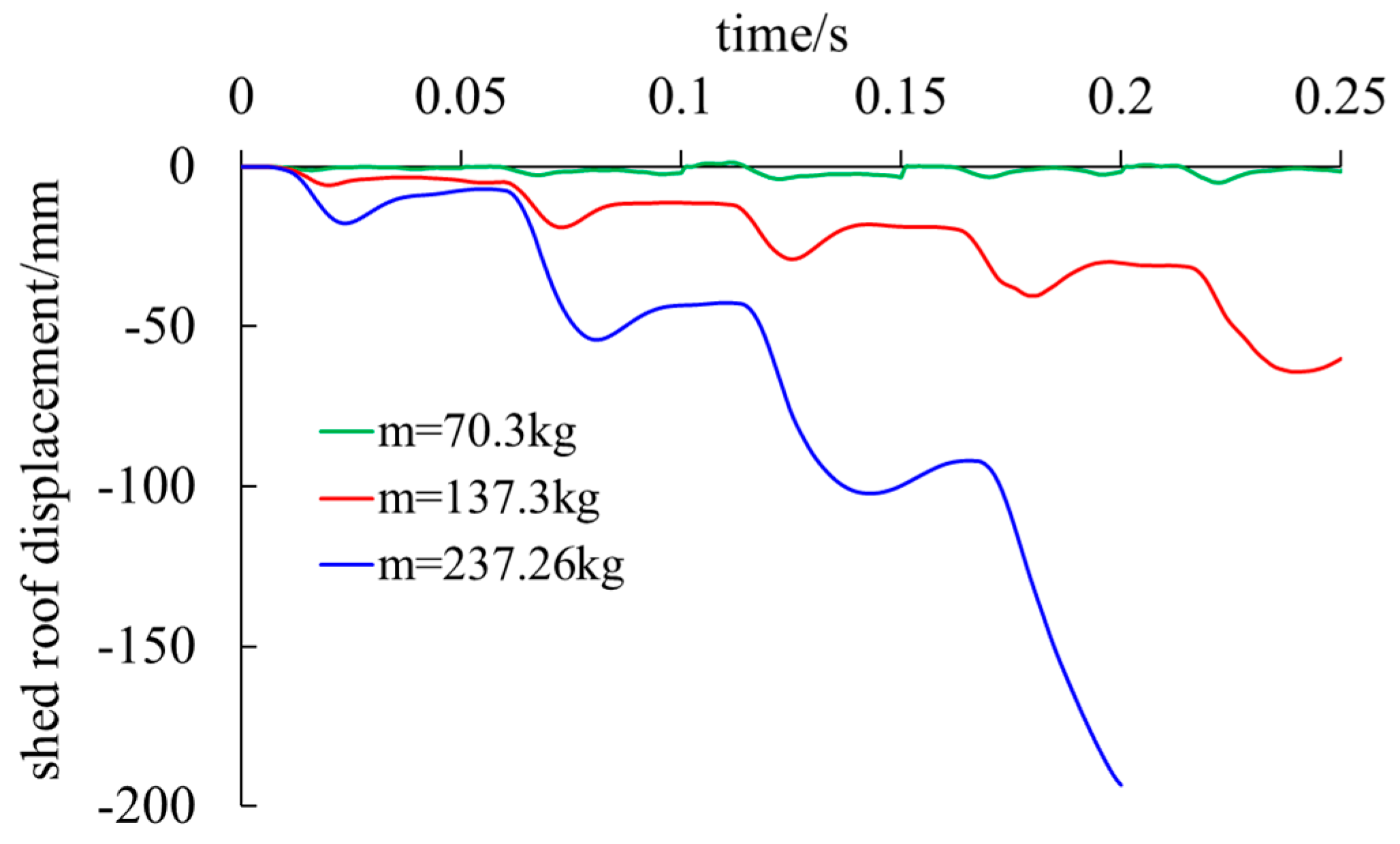 Preprints 115309 g007