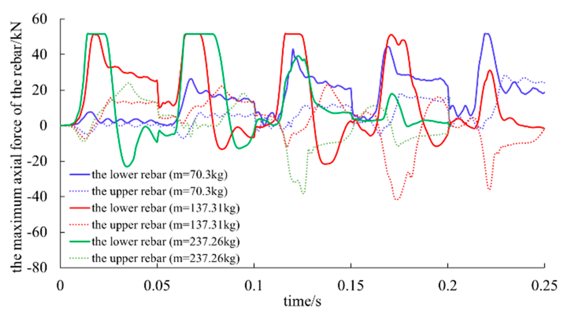 Preprints 115309 g009