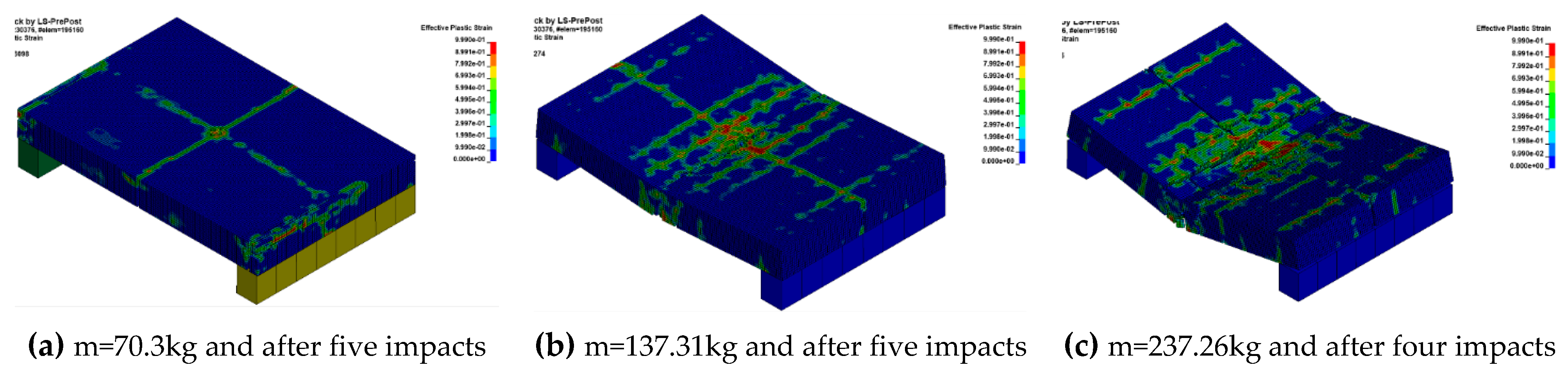 Preprints 115309 g010