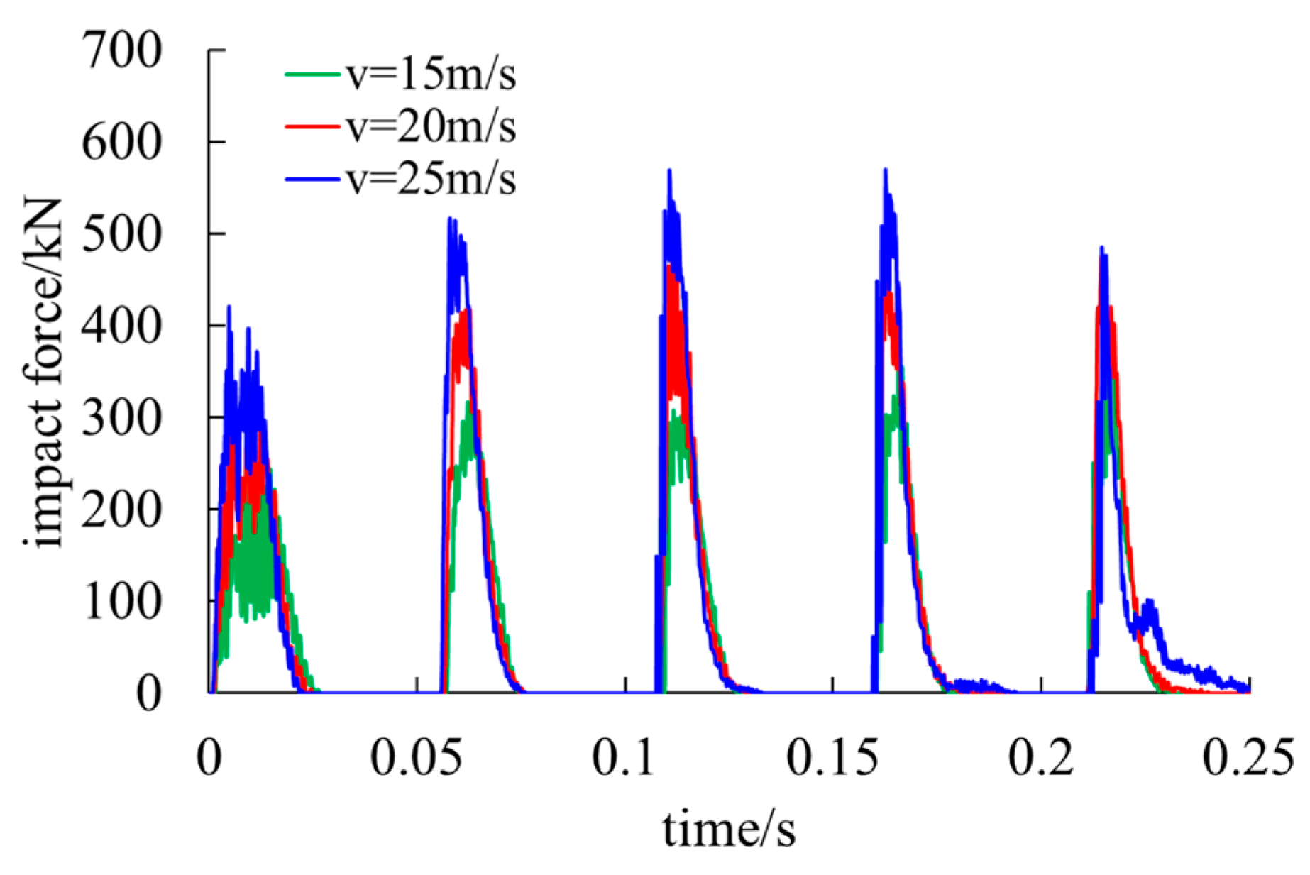 Preprints 115309 g011