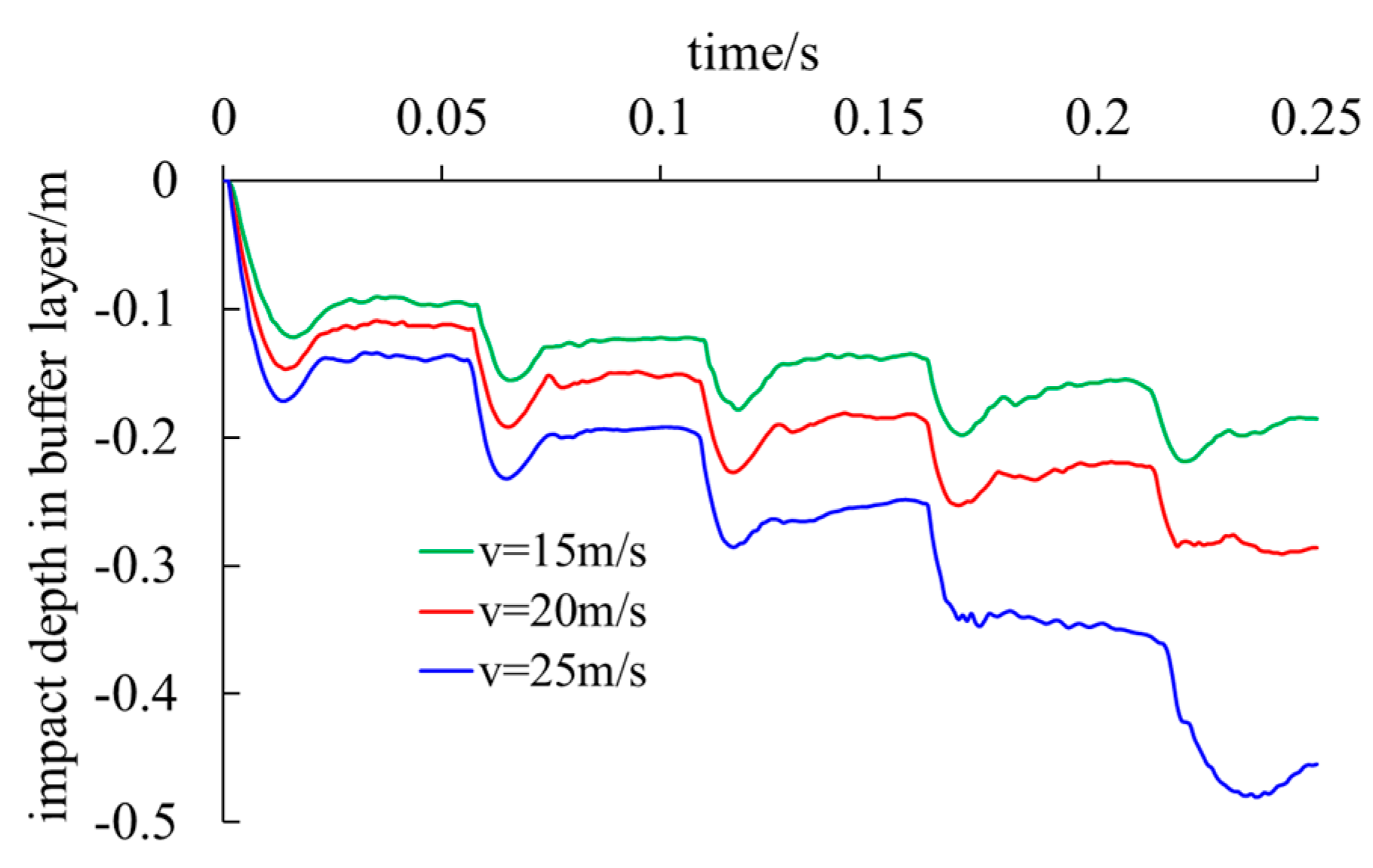 Preprints 115309 g012