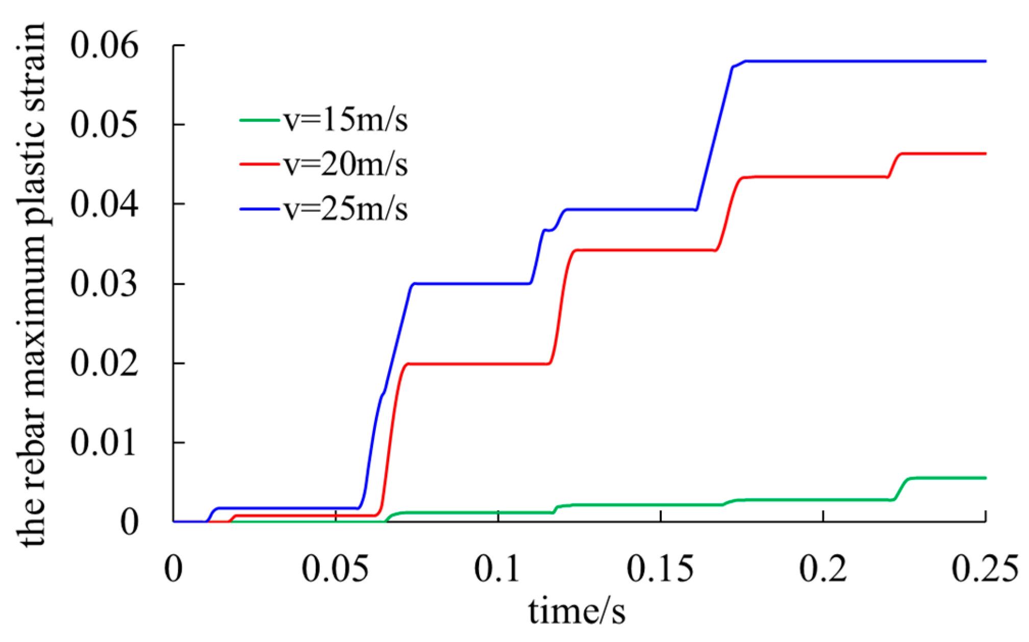 Preprints 115309 g013