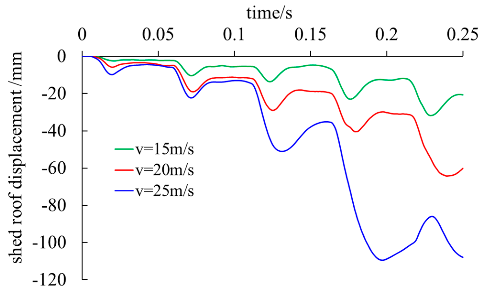 Preprints 115309 g014