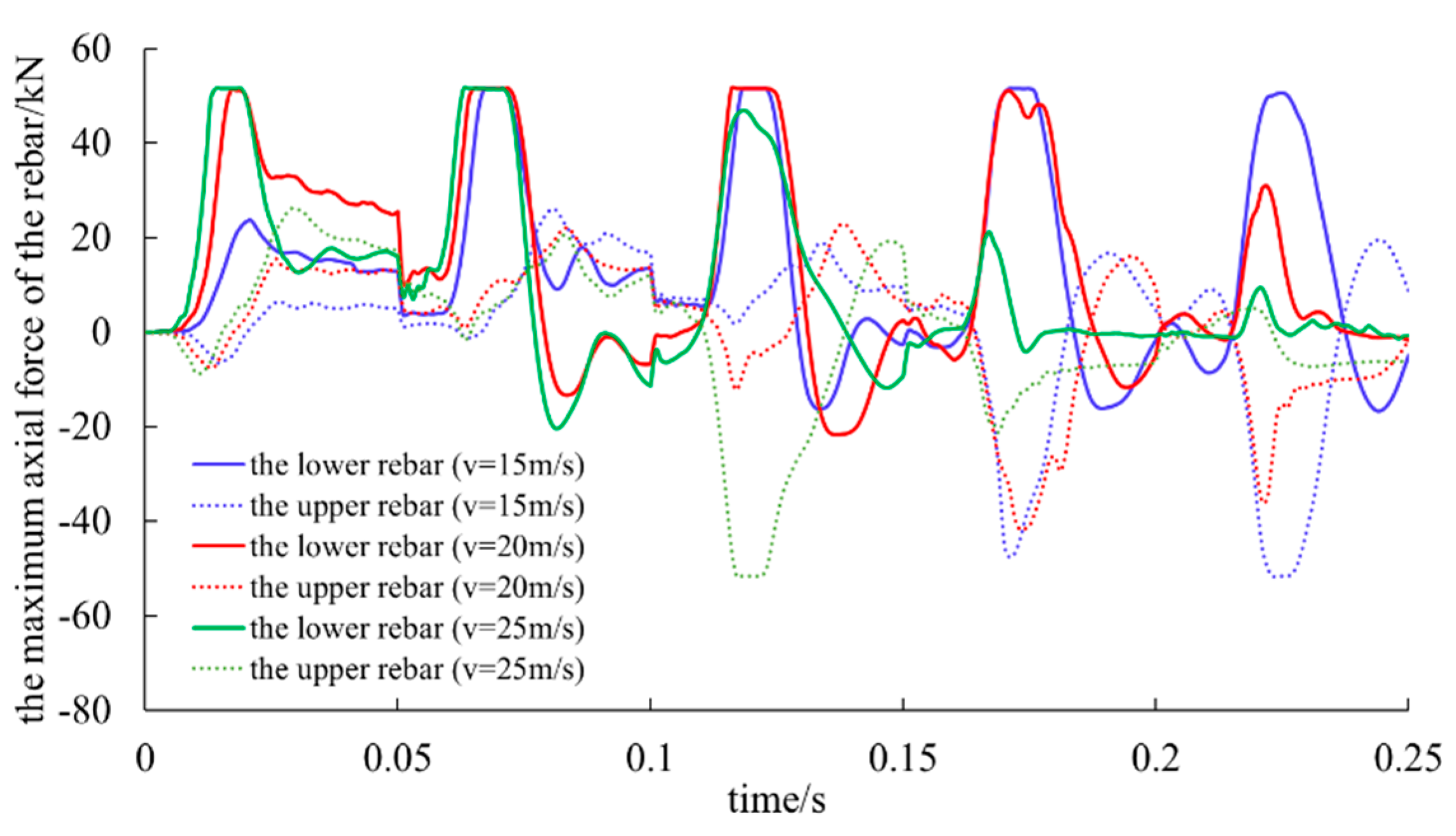 Preprints 115309 g015