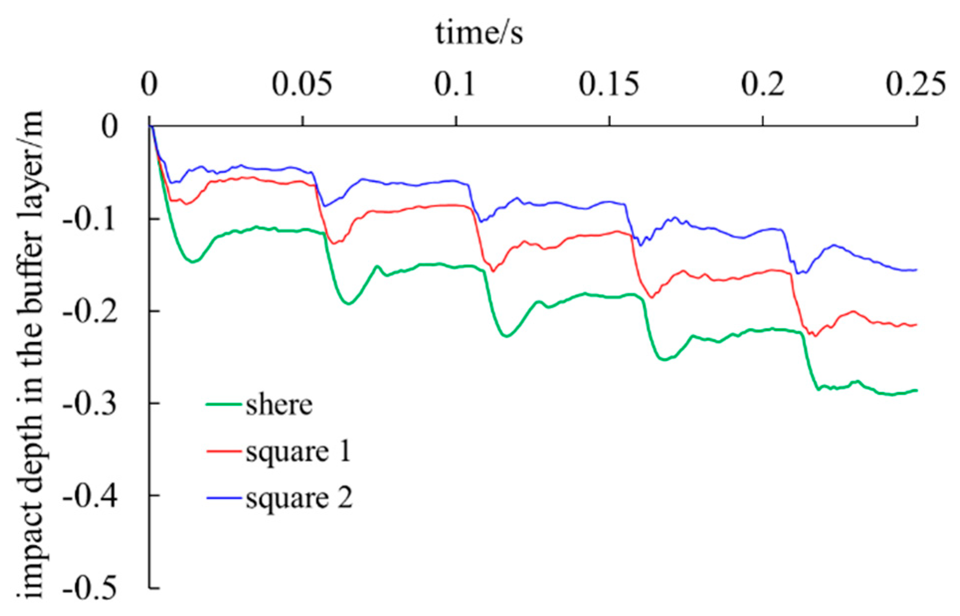 Preprints 115309 g018