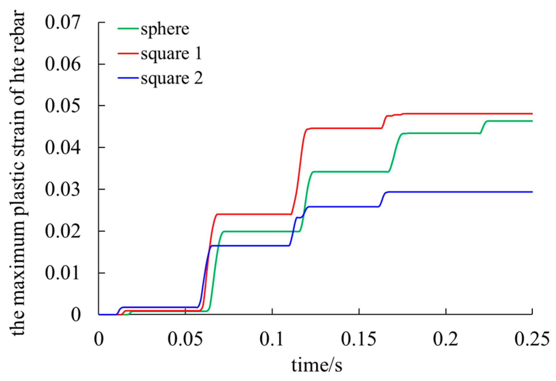 Preprints 115309 g019