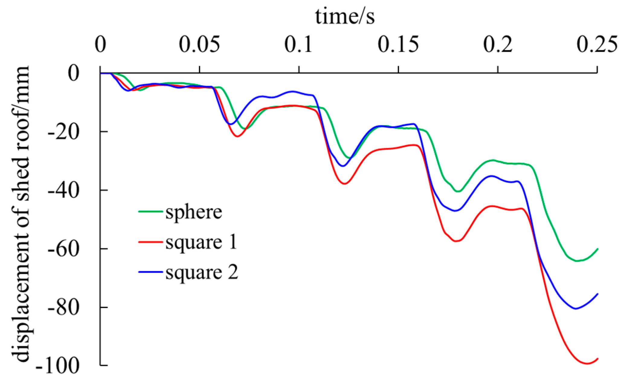 Preprints 115309 g020