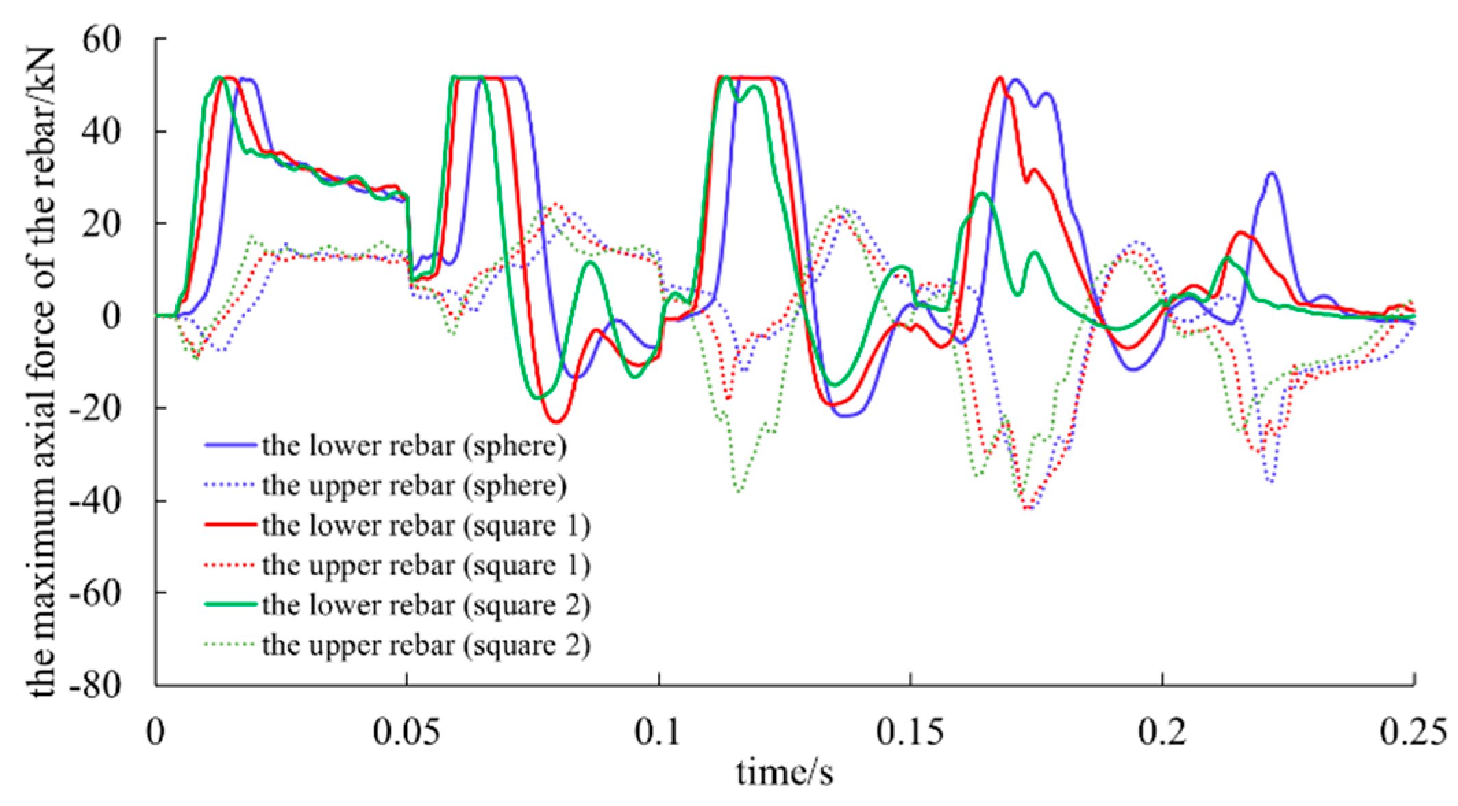 Preprints 115309 g021