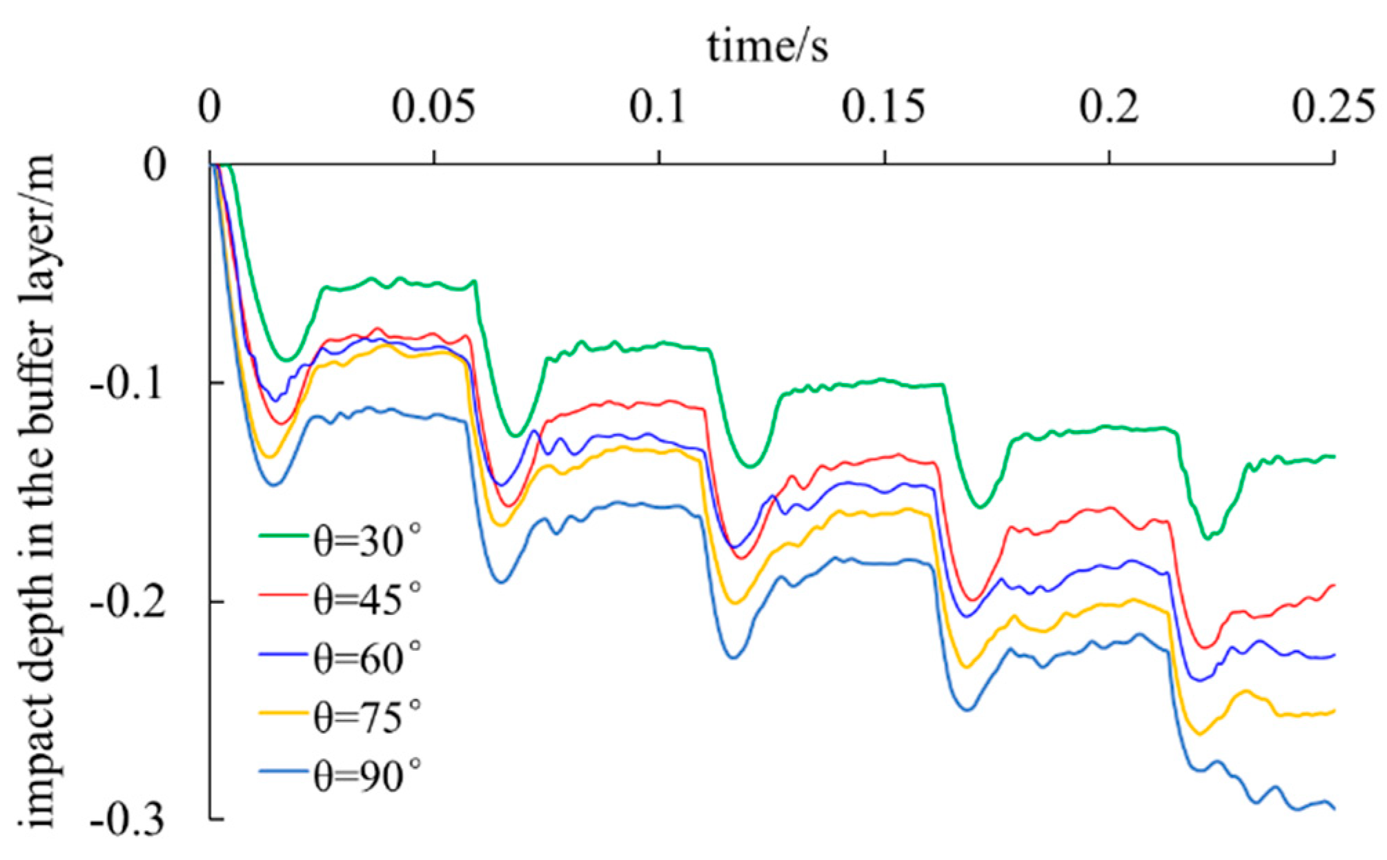 Preprints 115309 g024