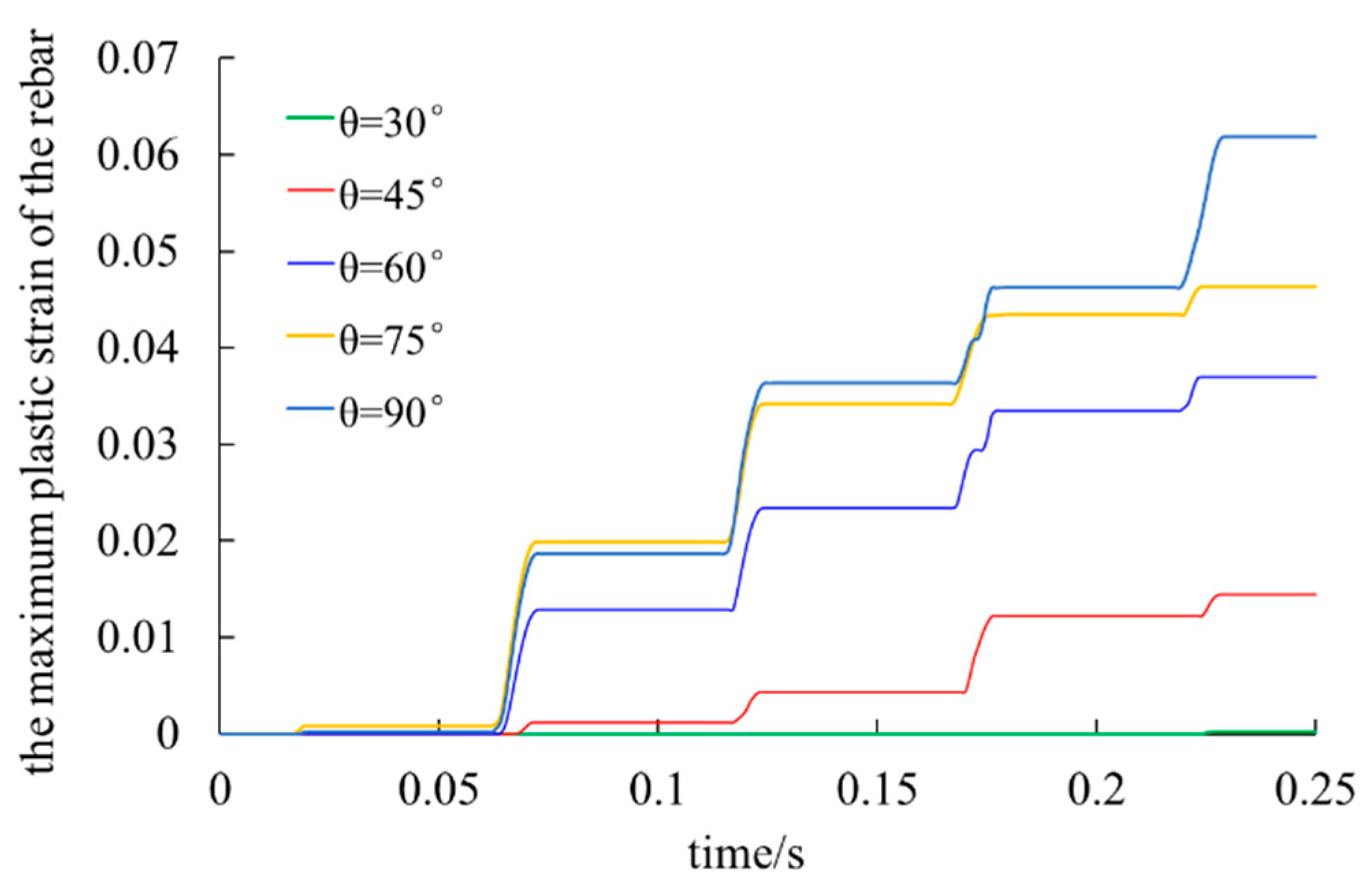 Preprints 115309 g025