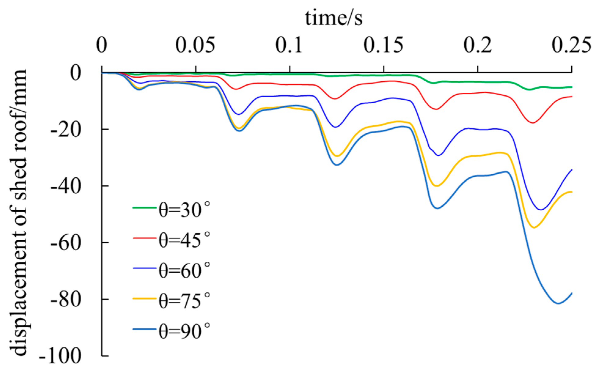 Preprints 115309 g026