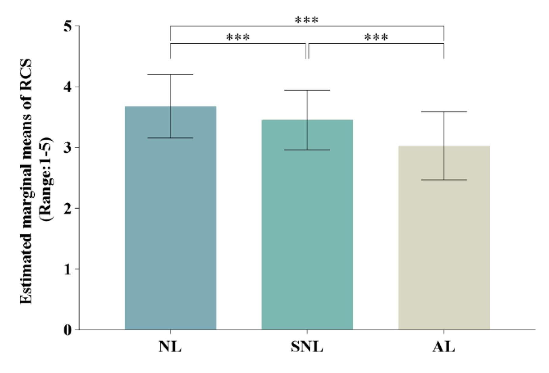 Preprints 107262 g006