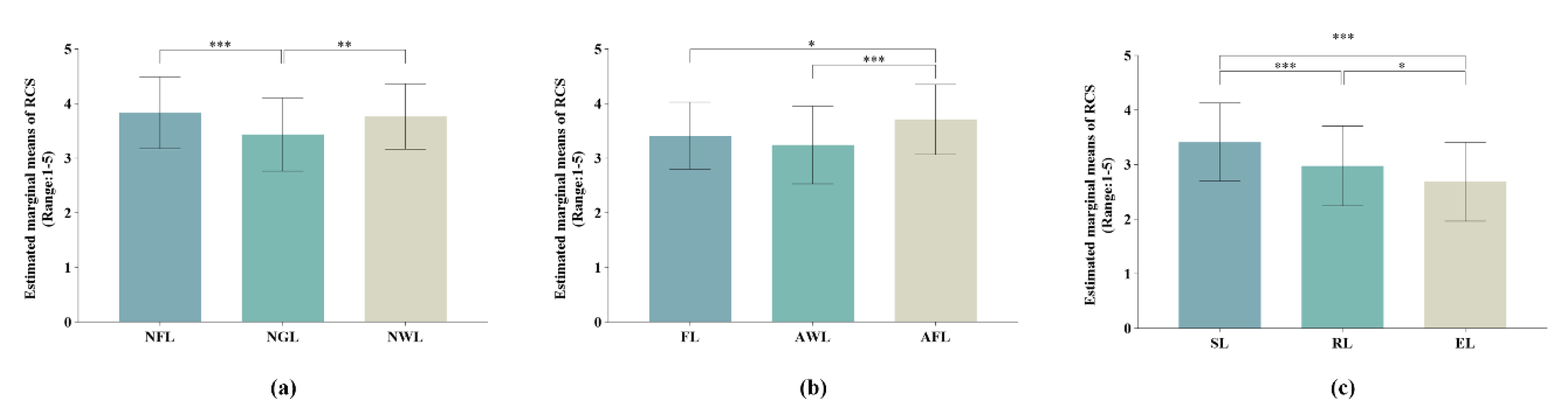 Preprints 107262 g007