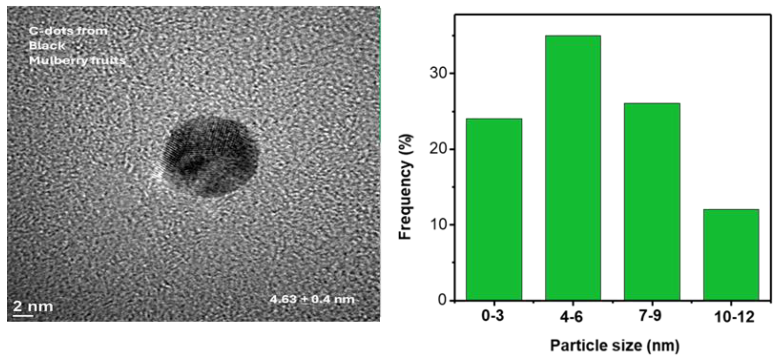 Preprints 115520 g002