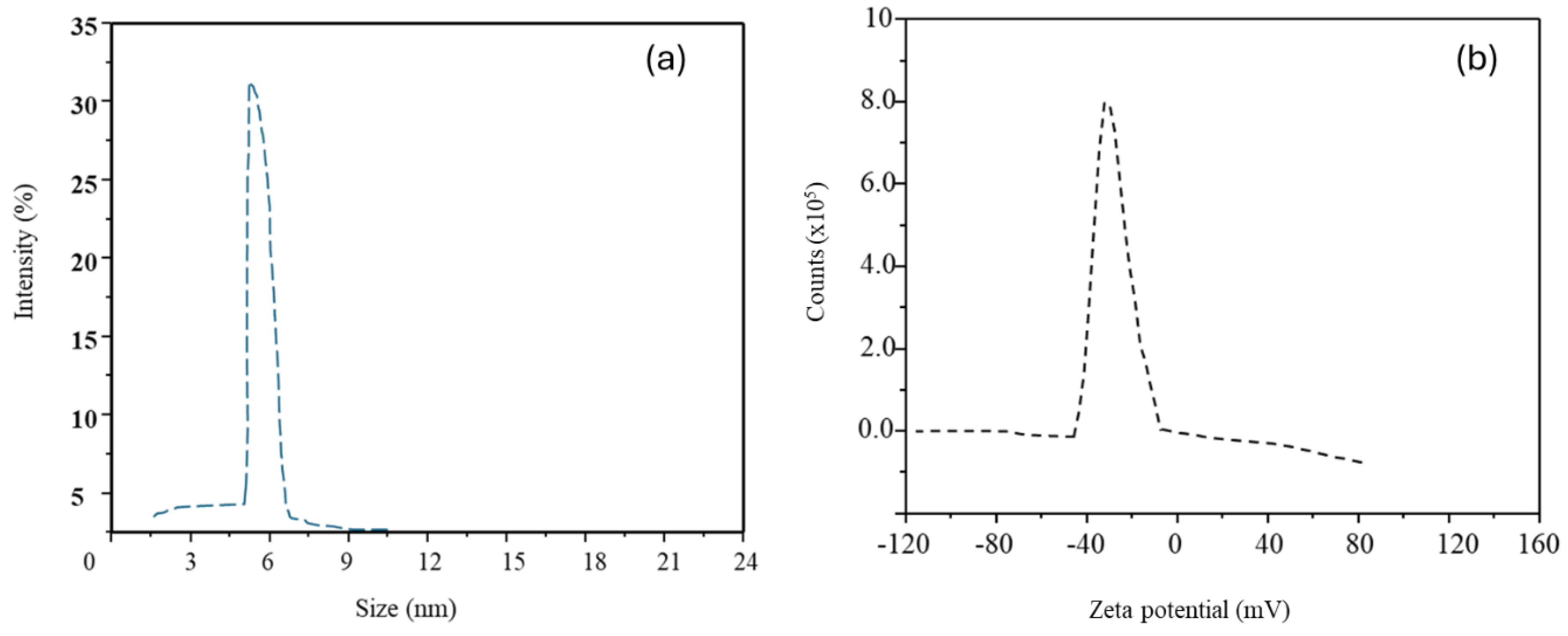 Preprints 115520 g003