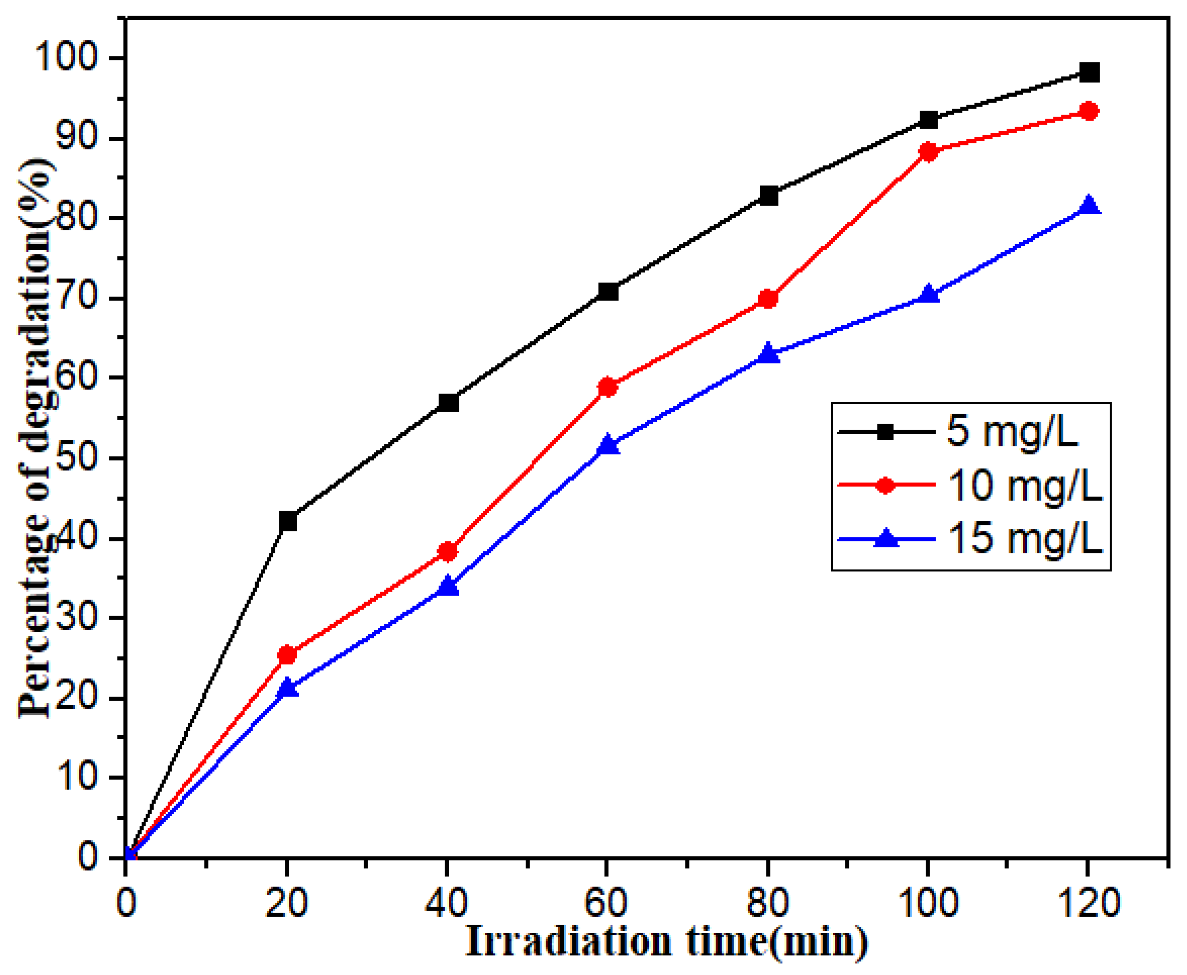 Preprints 115520 g005