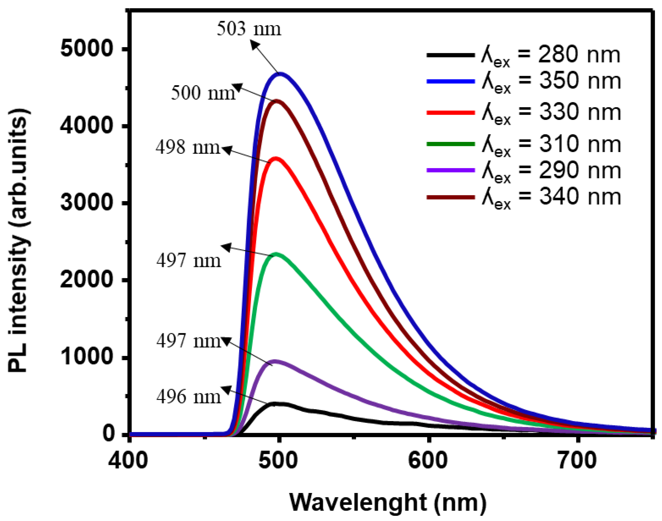 Preprints 115520 g006