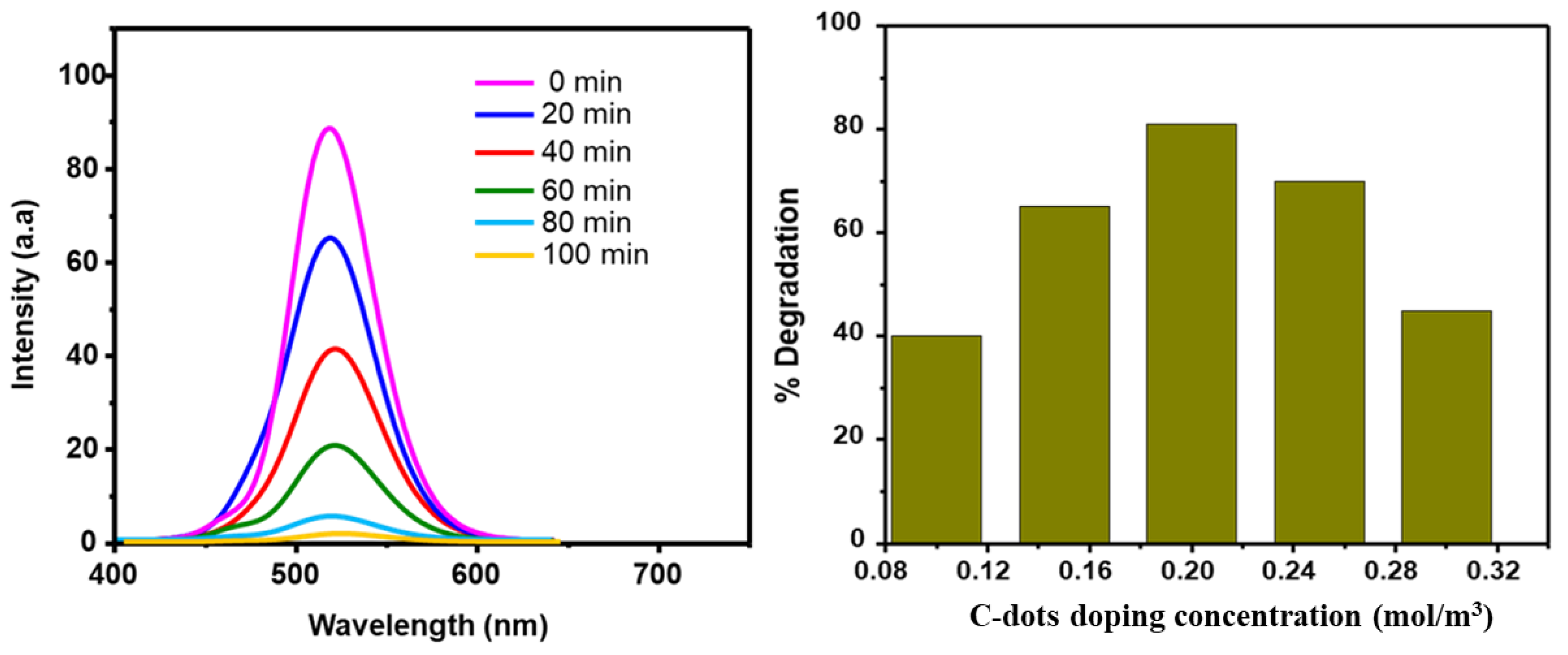 Preprints 115520 g008