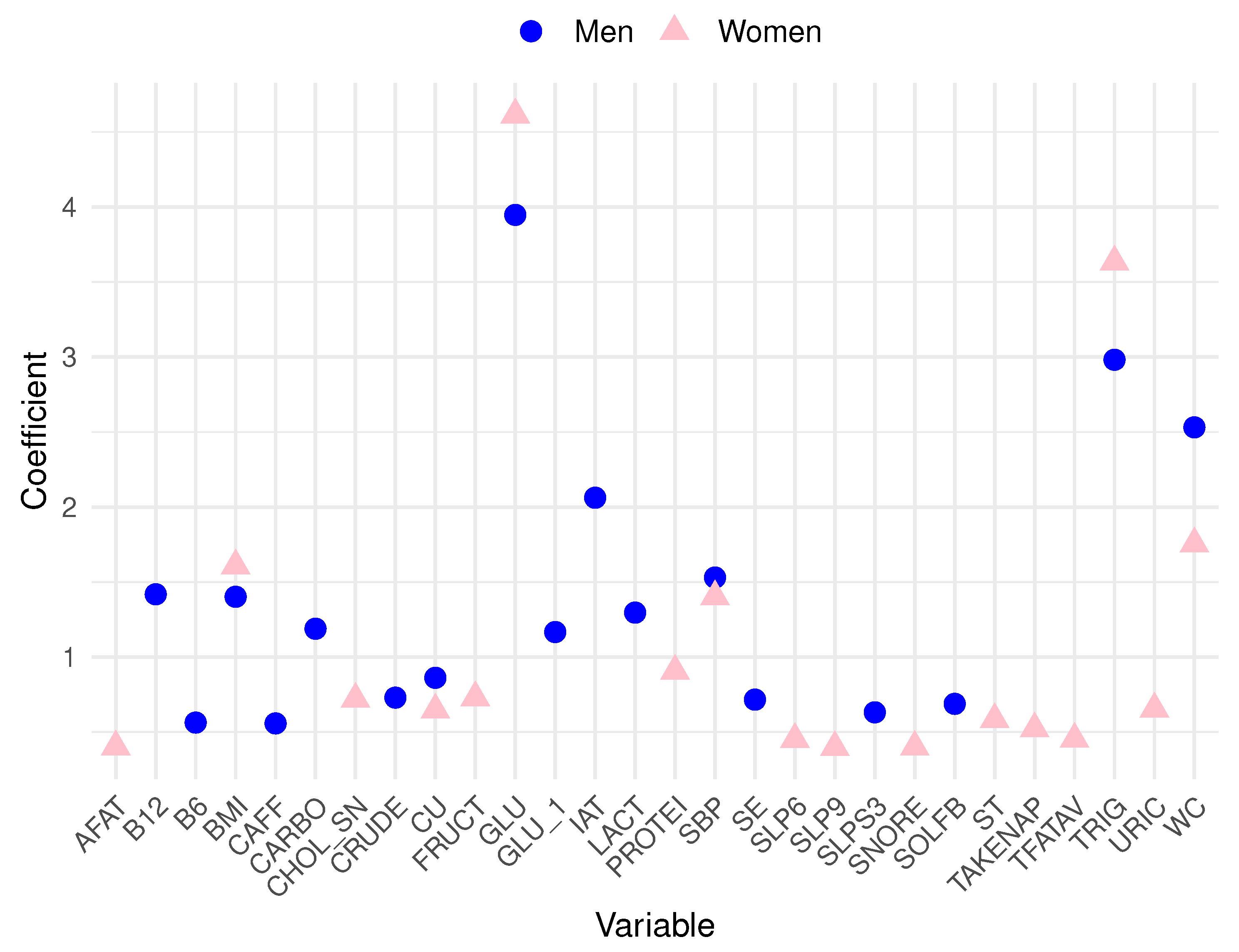 Preprints 96037 g002