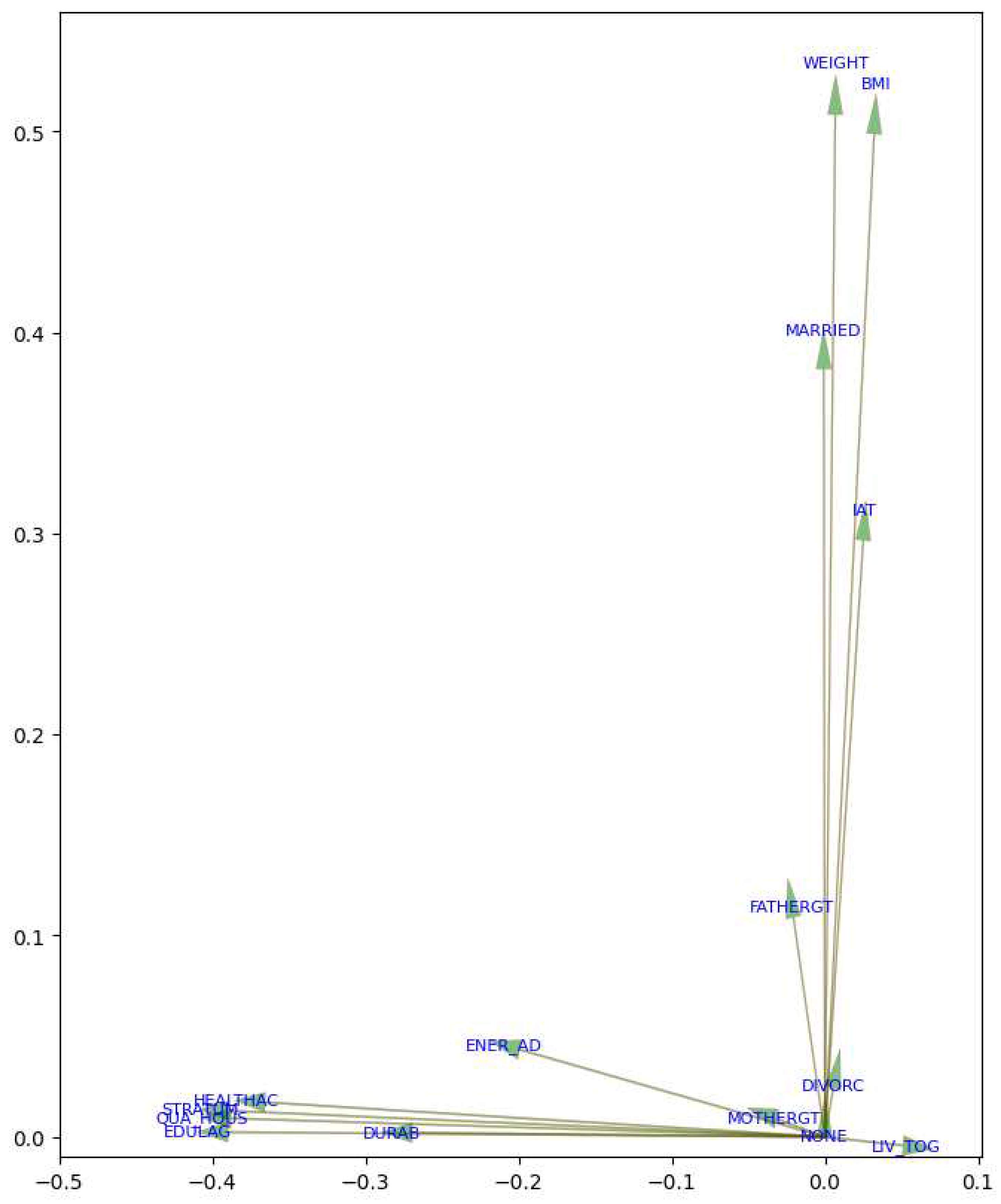 Preprints 96037 g004